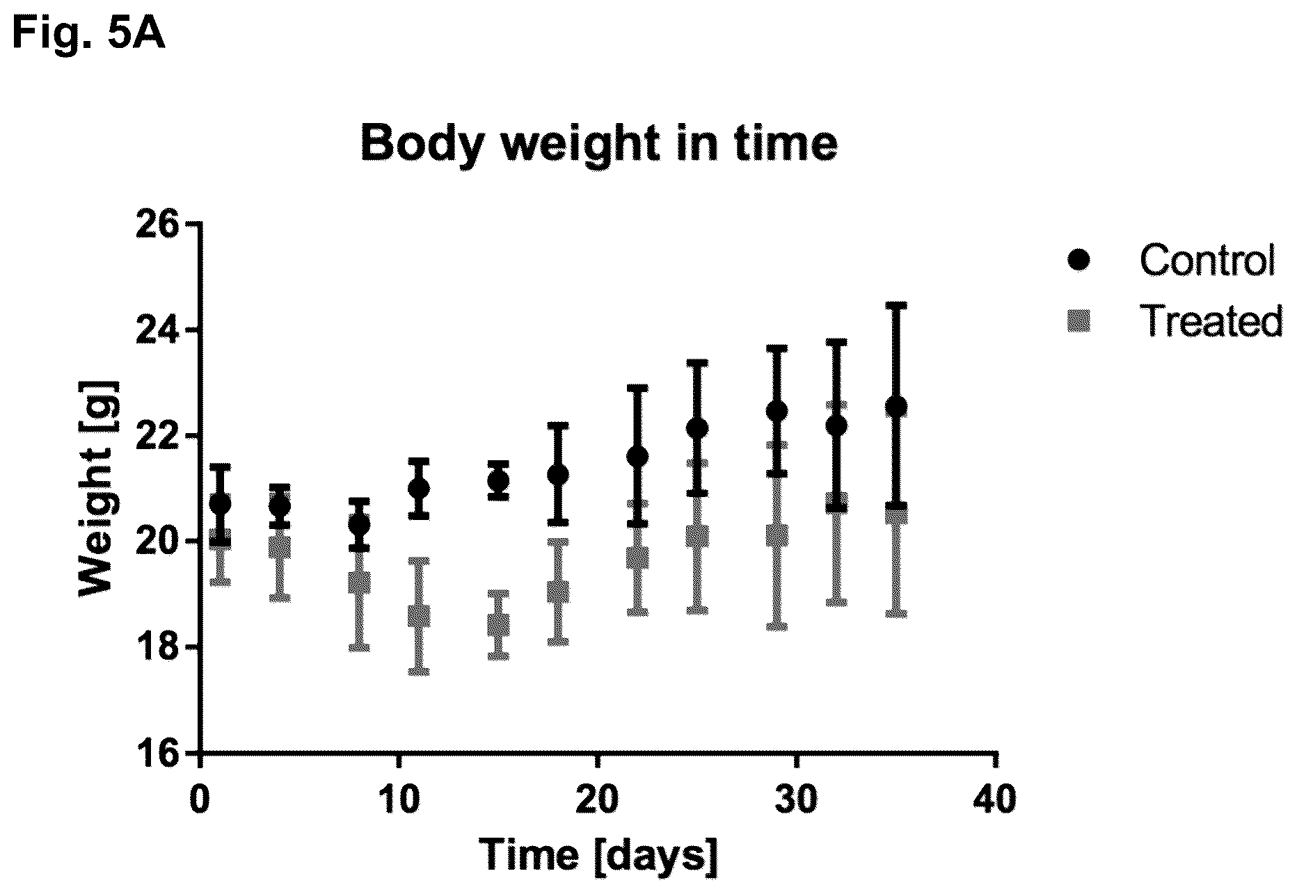 Patent US12616673 Figure 9 – Compounds for use in the treatment of leukemia