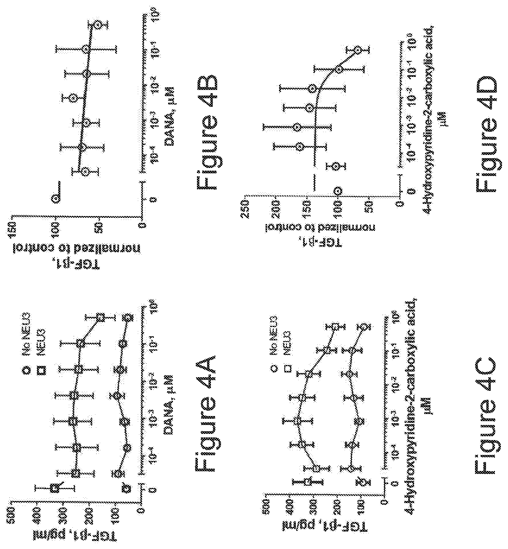 Patent US12616674 Figure 3 – Anti-fibrotic NEU3 inhibitor compounds and methods of use