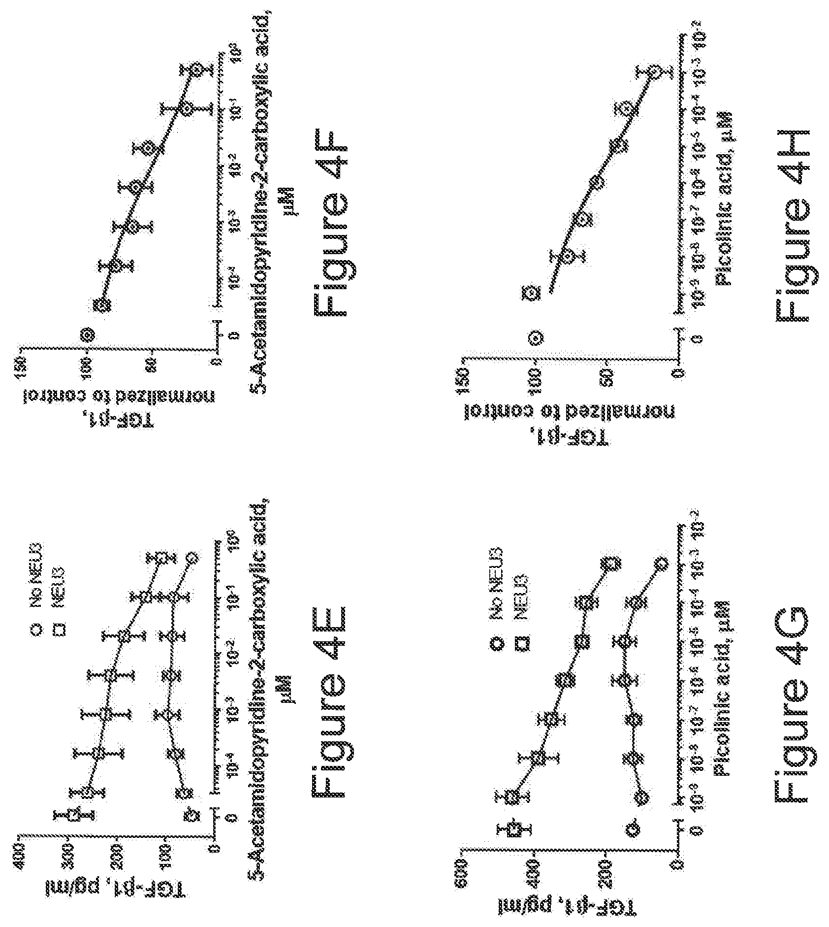 Patent US12616674 Figure 4 – Anti-fibrotic NEU3 inhibitor compounds and methods of use