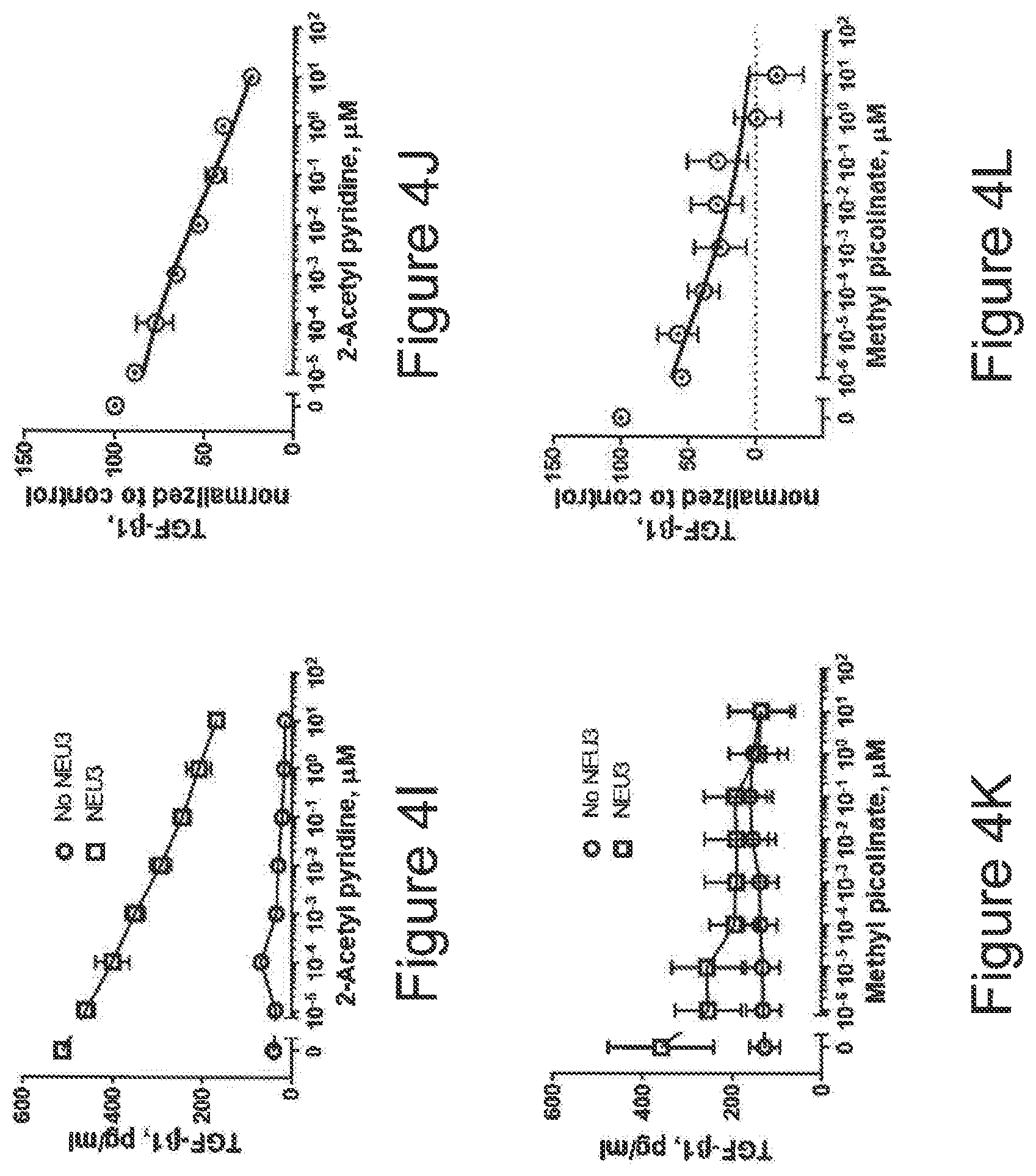 Patent US12616674 Figure 5 – Anti-fibrotic NEU3 inhibitor compounds and methods of use