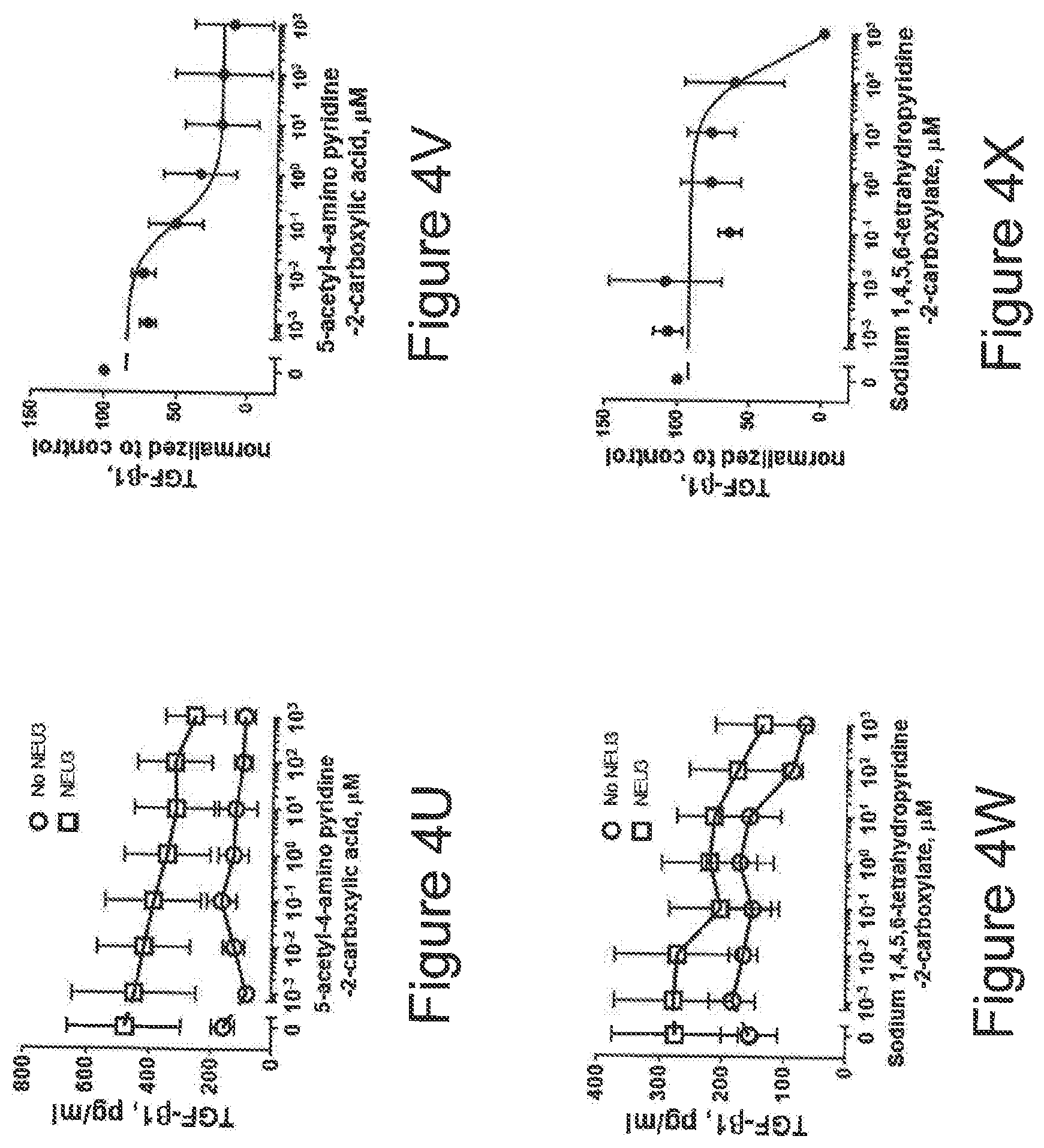 Patent US12616674 Figure 8 – Anti-fibrotic NEU3 inhibitor compounds and methods of use