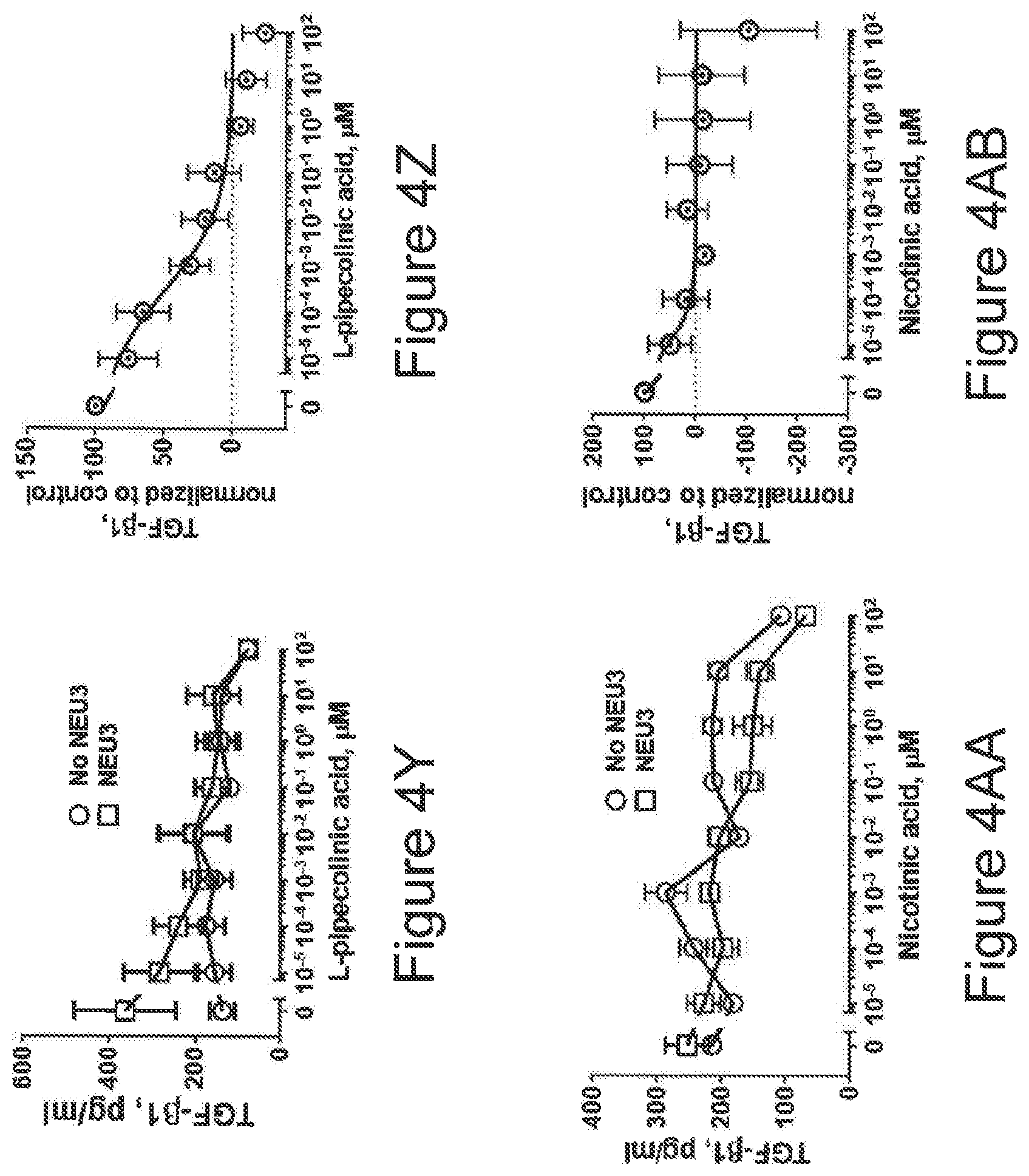 Patent US12616674 Figure 9 – Anti-fibrotic NEU3 inhibitor compounds and methods of use