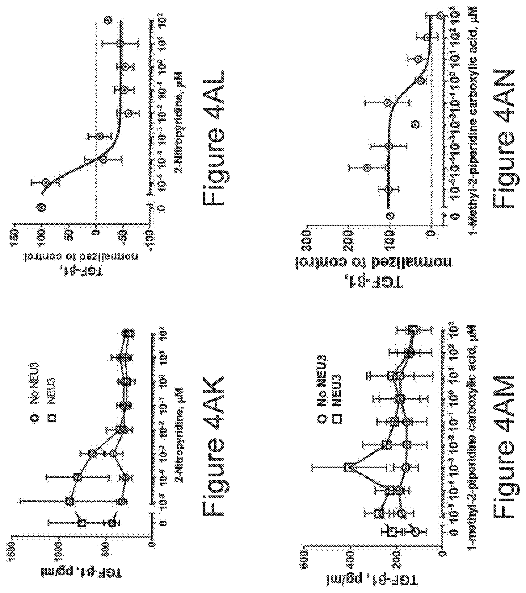 Patent US12616674 Figure 12 – Anti-fibrotic NEU3 inhibitor compounds and methods of use