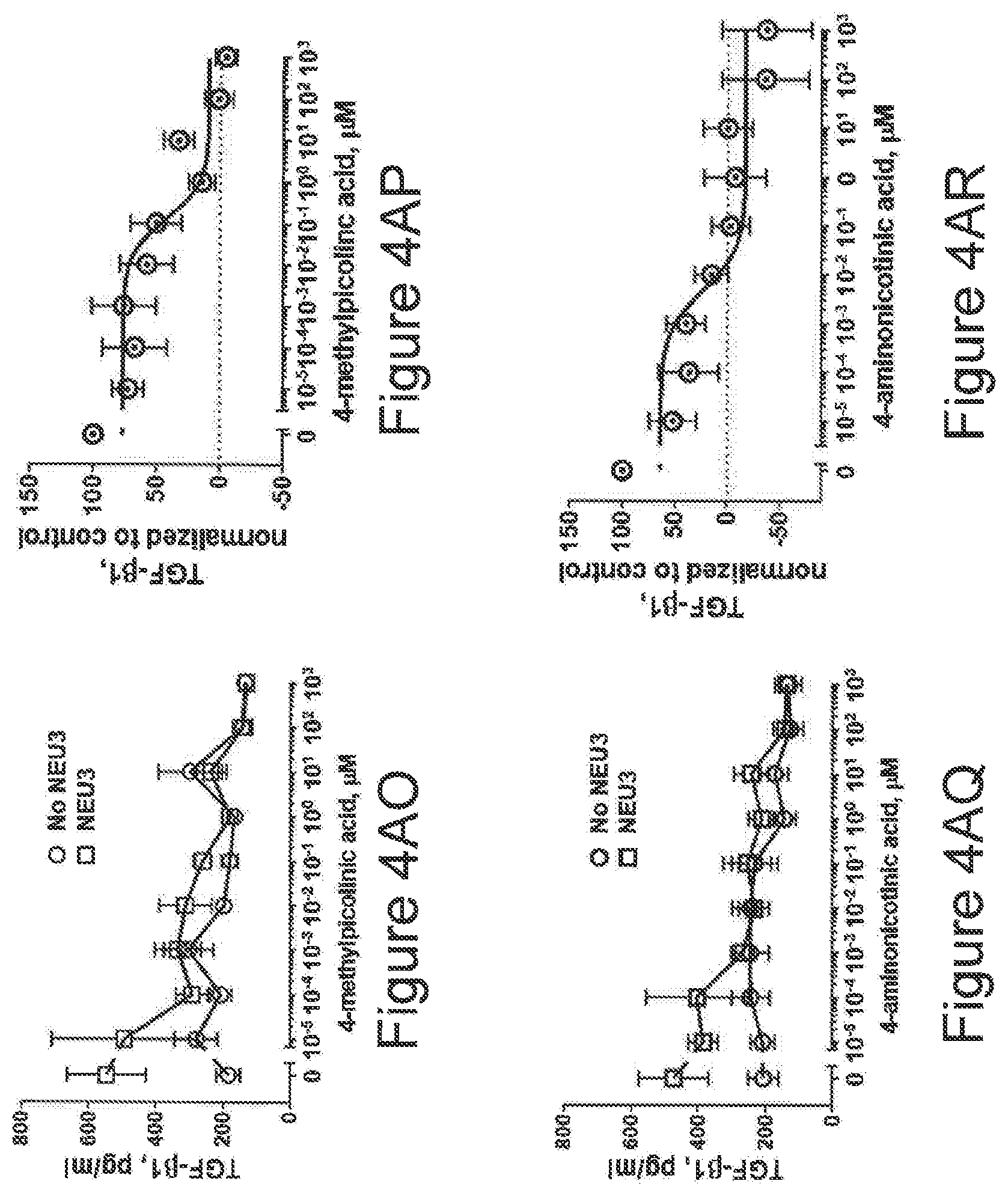 Patent US12616674 Figure 13 – Anti-fibrotic NEU3 inhibitor compounds and methods of use