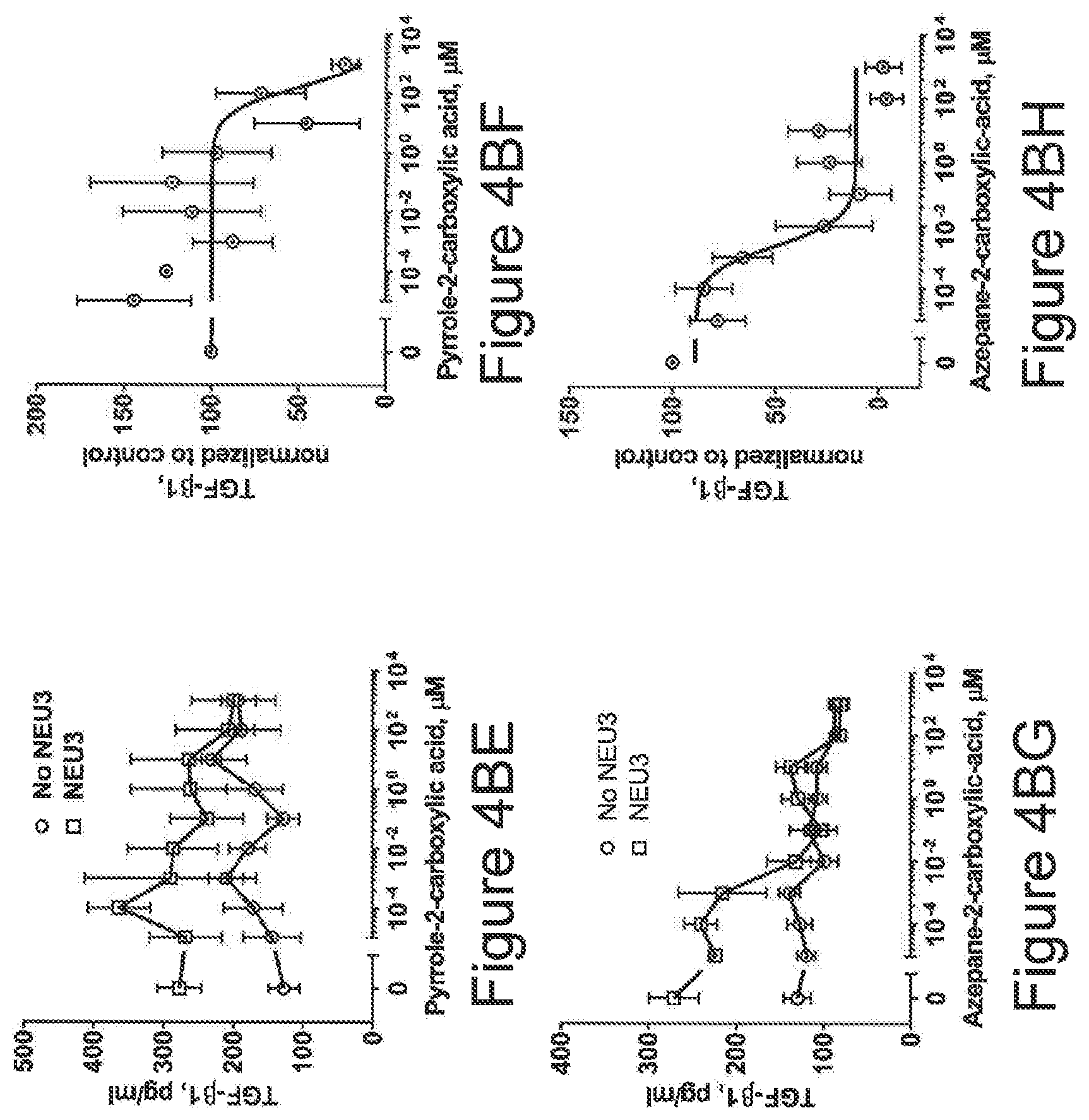 Patent US12616674 Figure 17 – Anti-fibrotic NEU3 inhibitor compounds and methods of use