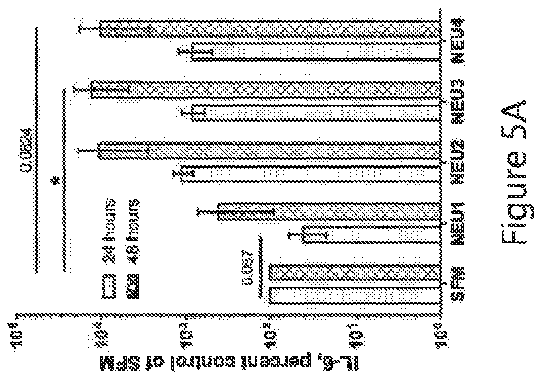 Patent US12616674 Figure 18 – Anti-fibrotic NEU3 inhibitor compounds and methods of use