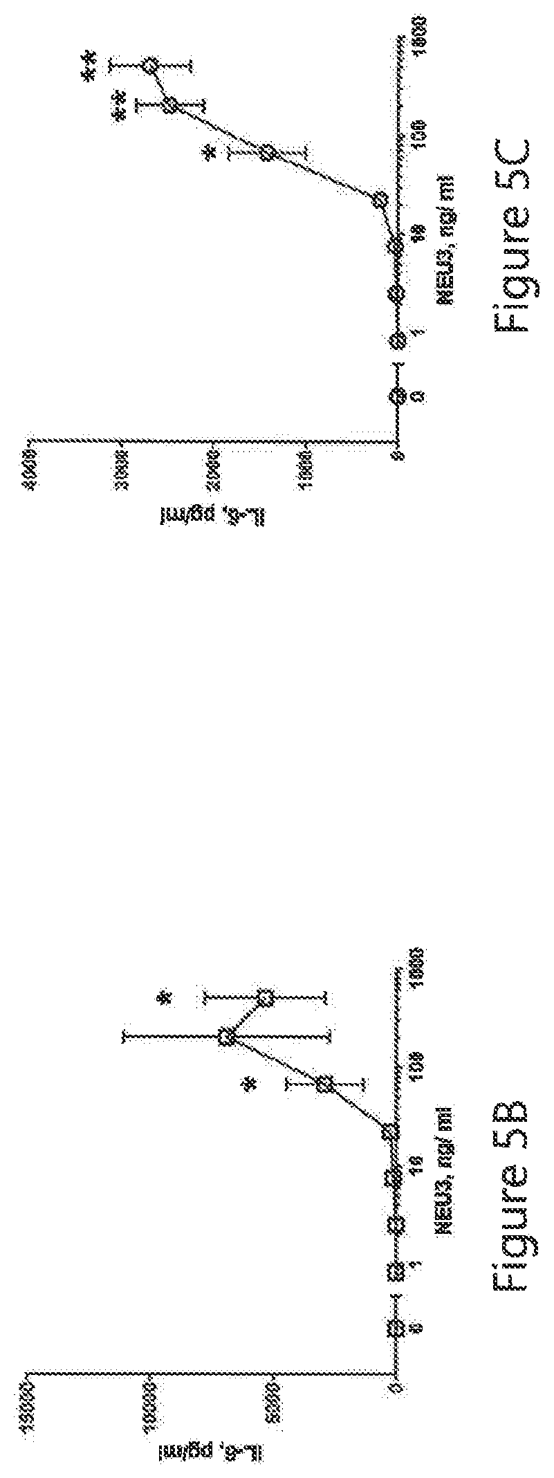 Patent US12616674 Figure 19 – Anti-fibrotic NEU3 inhibitor compounds and methods of use