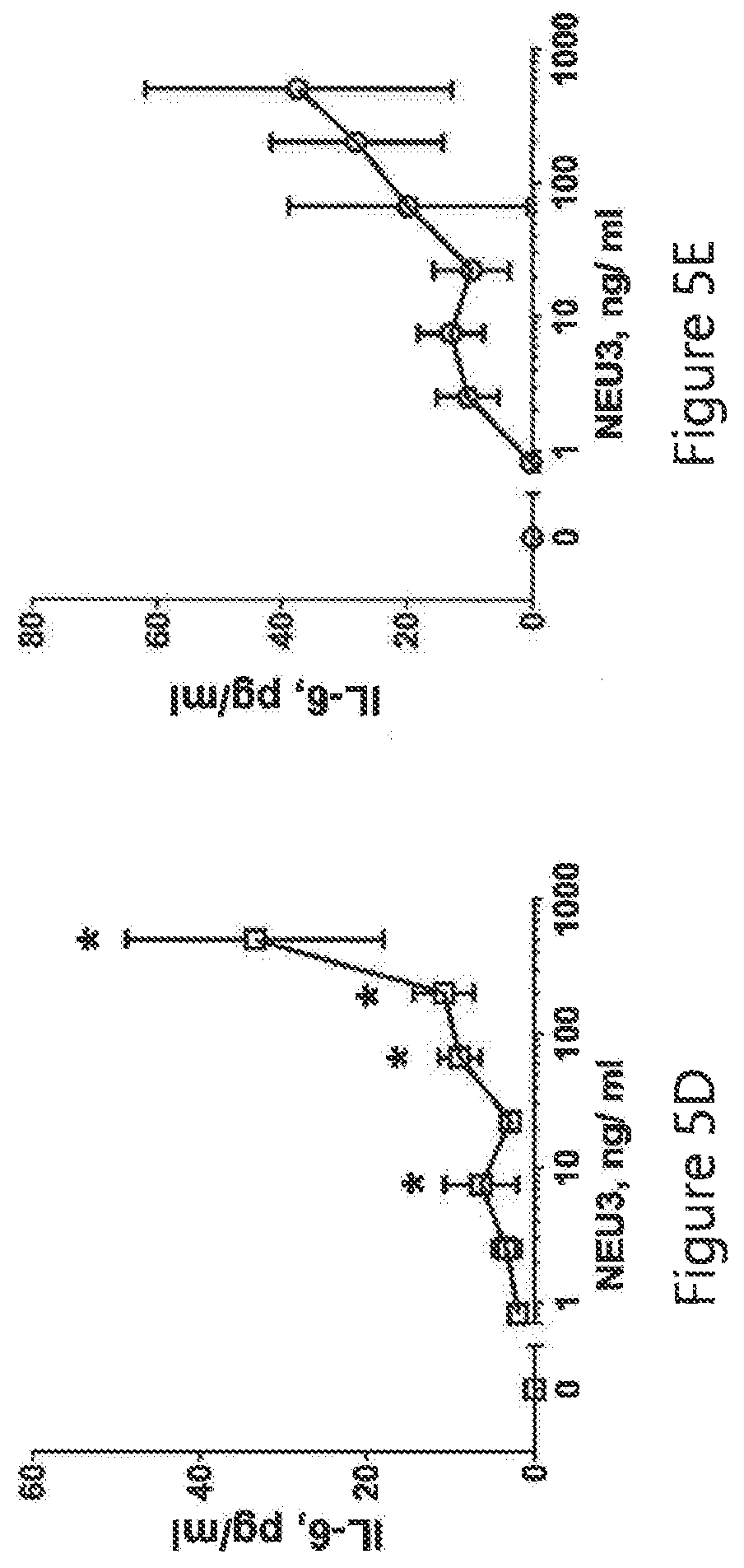 Patent US12616674 Figure 20 – Anti-fibrotic NEU3 inhibitor compounds and methods of use