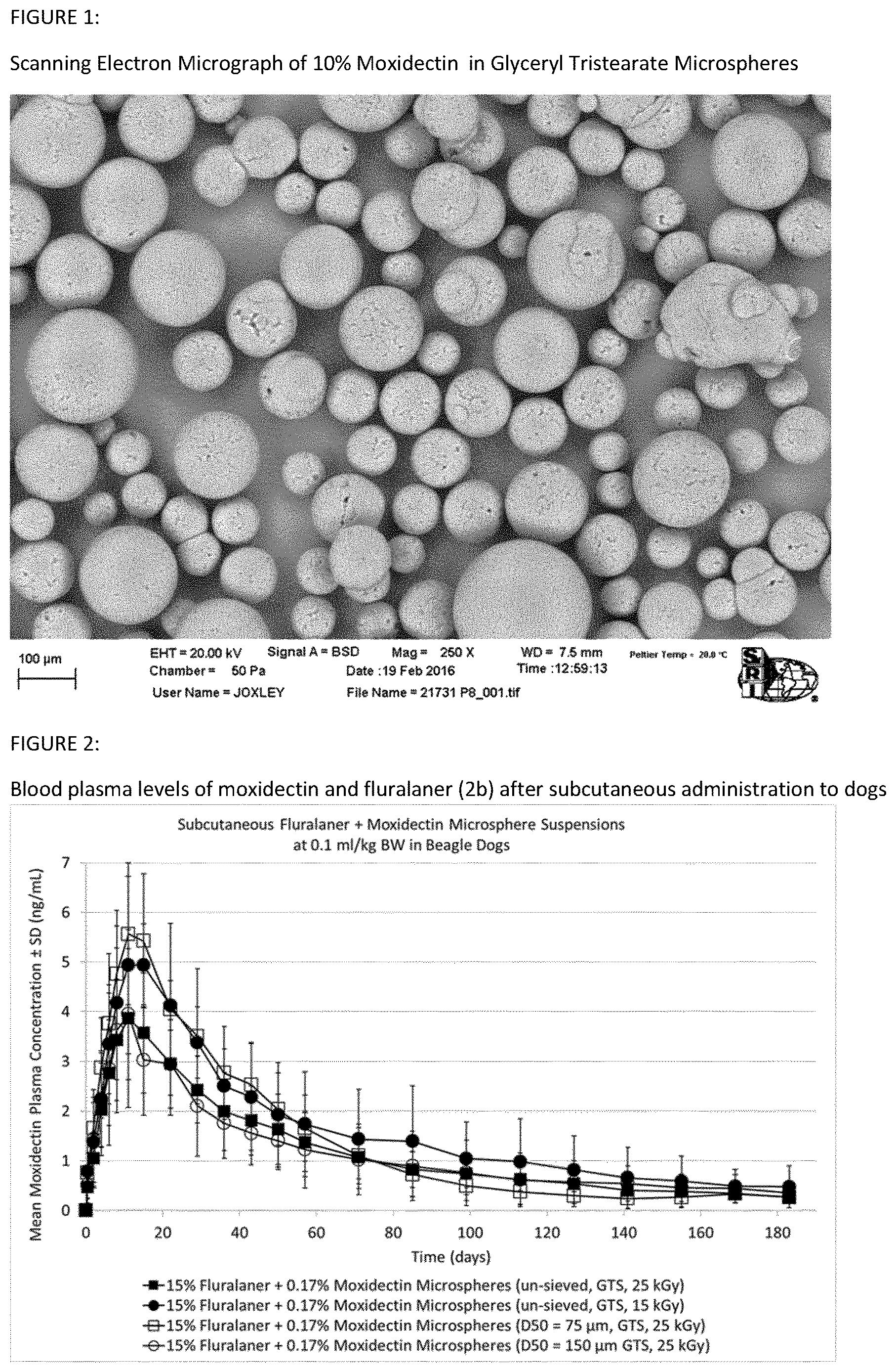 Patent US12616677 — Injectable pharmaceutical compositions and uses thereof — Figure 1