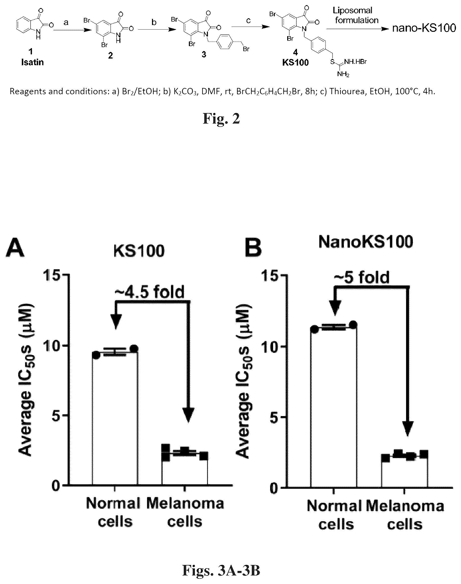Patent US12616678 Figure 4 – Methods to of aldehyde dehydrogenases for treatment of cancer