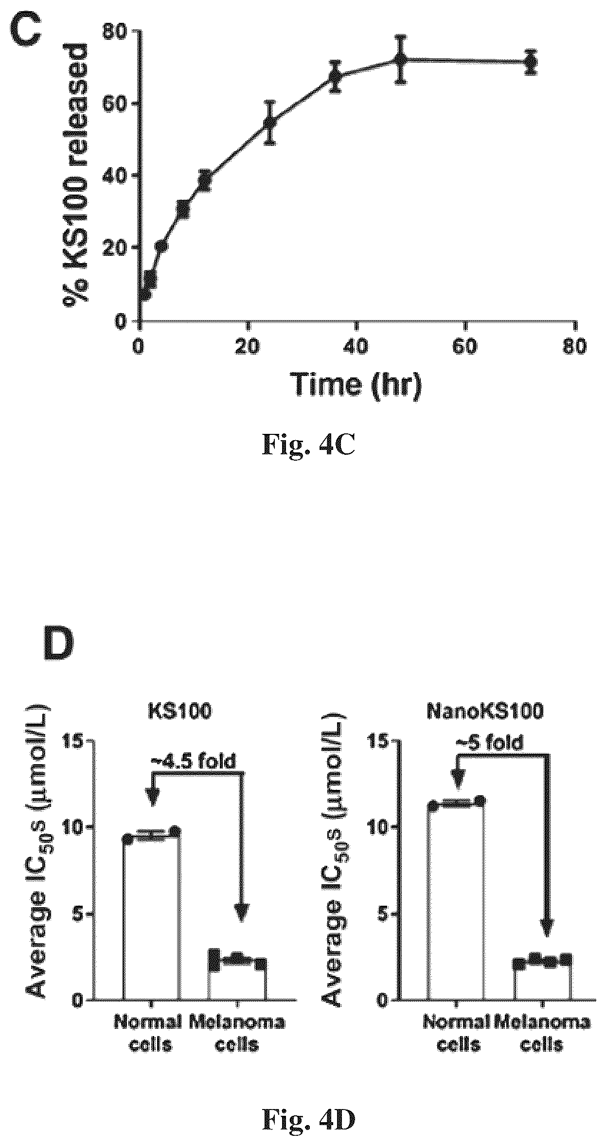 Patent US12616678 Figure 6 – Methods to of aldehyde dehydrogenases for treatment of cancer