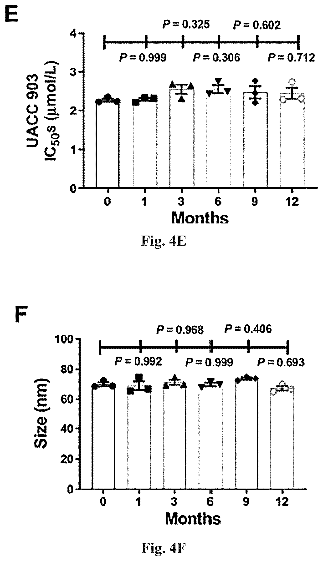 Patent US12616678 Figure 7 – Methods to of aldehyde dehydrogenases for treatment of cancer