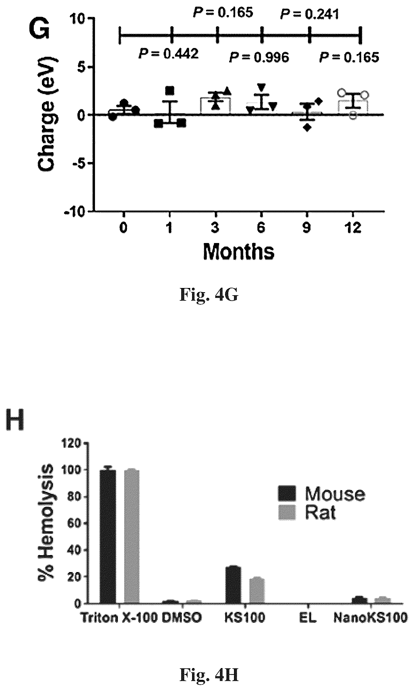 Patent US12616678 Figure 8 – Methods to of aldehyde dehydrogenases for treatment of cancer