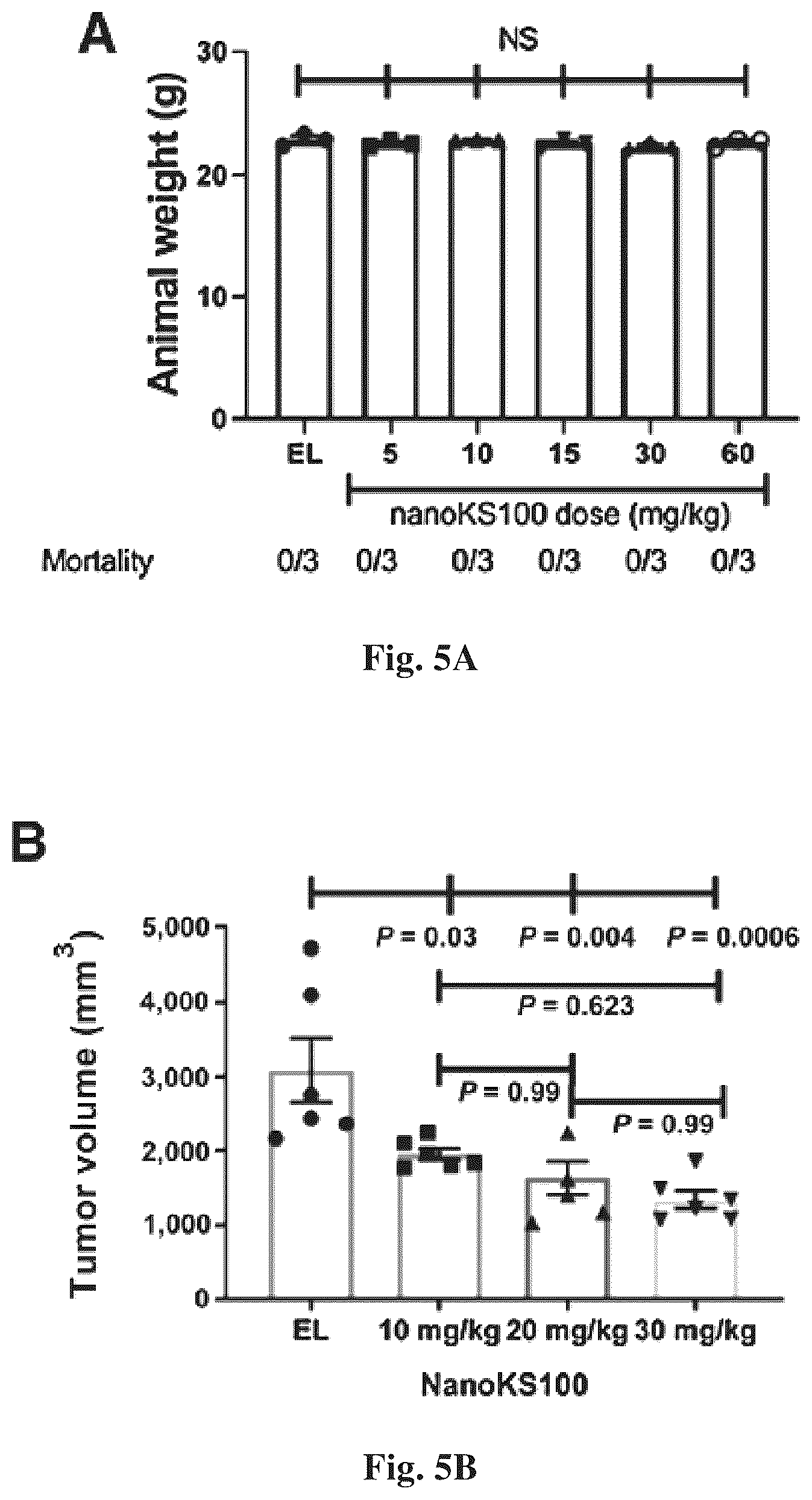 Patent US12616678 Figure 9 – Methods to of aldehyde dehydrogenases for treatment of cancer