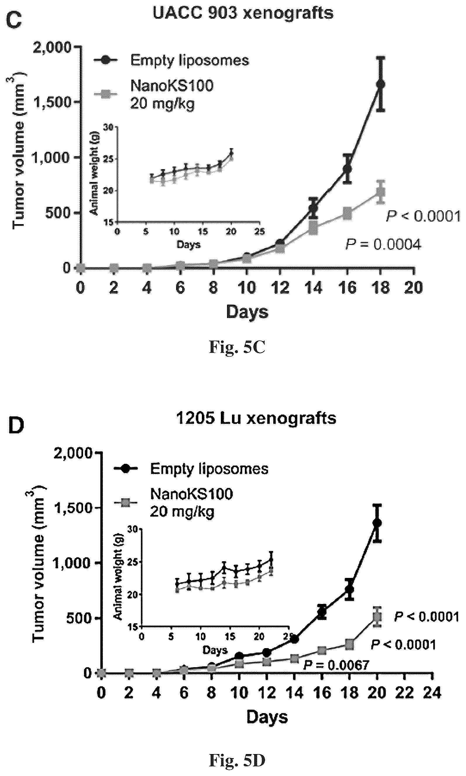 Patent US12616678 Figure 10 – Methods to of aldehyde dehydrogenases for treatment of cancer