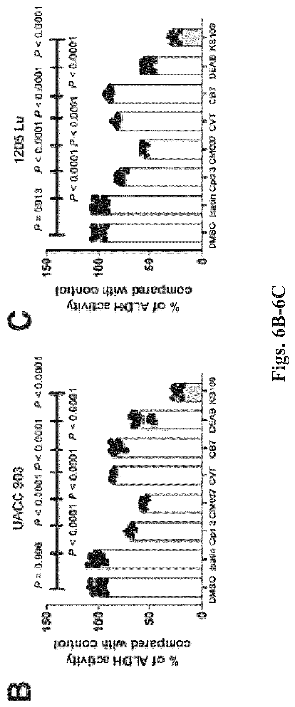 Patent US12616678 Figure 12 – Methods to of aldehyde dehydrogenases for treatment of cancer