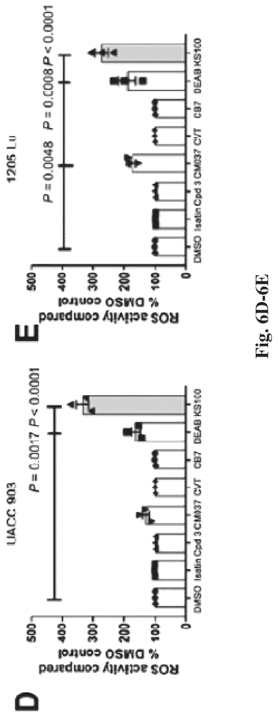 Patent US12616678 Figure 13 – Methods to of aldehyde dehydrogenases for treatment of cancer