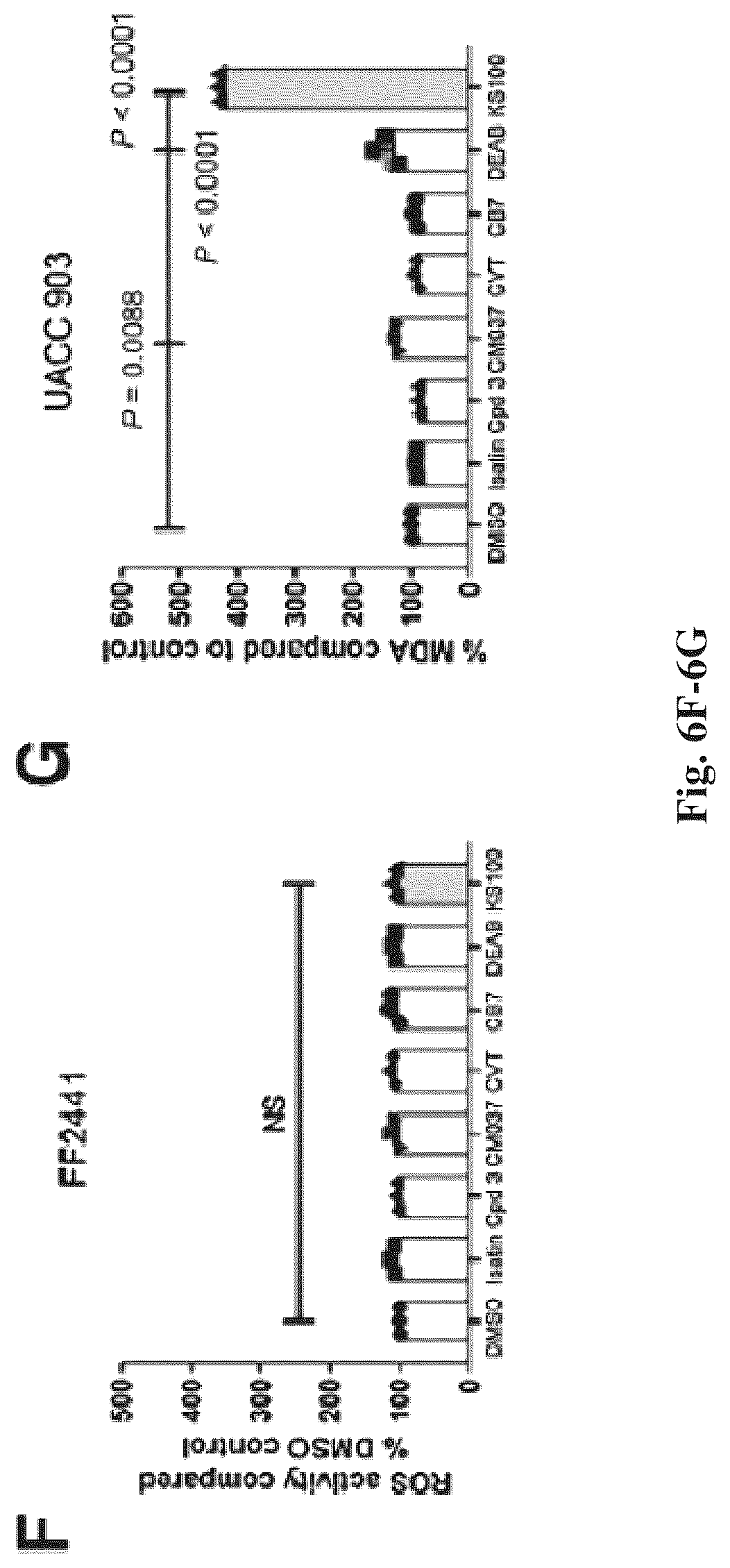 Patent US12616678 Figure 14 – Methods to of aldehyde dehydrogenases for treatment of cancer