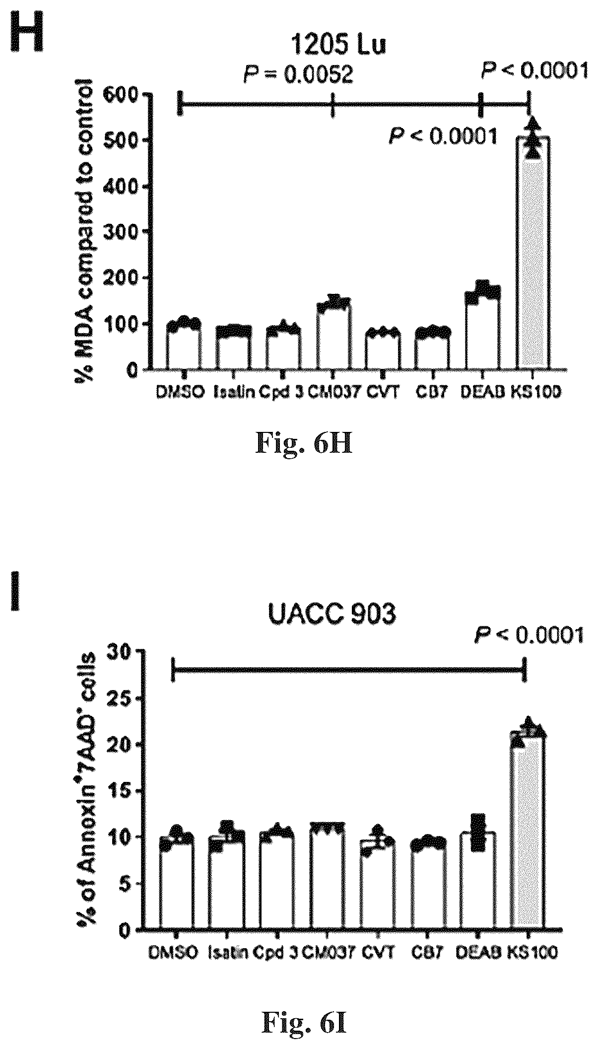 Patent US12616678 Figure 15 – Methods to of aldehyde dehydrogenases for treatment of cancer