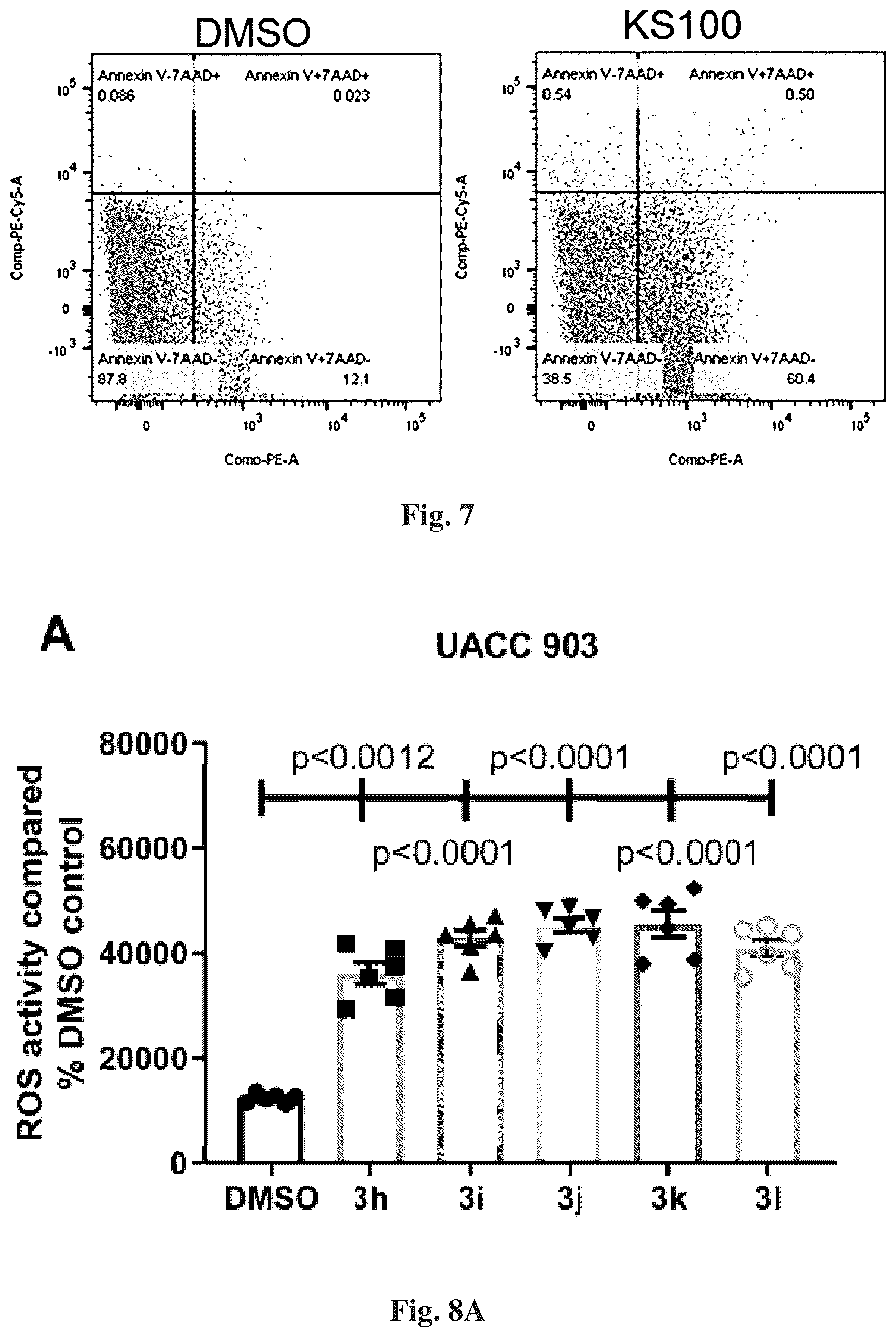 Patent US12616678 Figure 17 – Methods to of aldehyde dehydrogenases for treatment of cancer