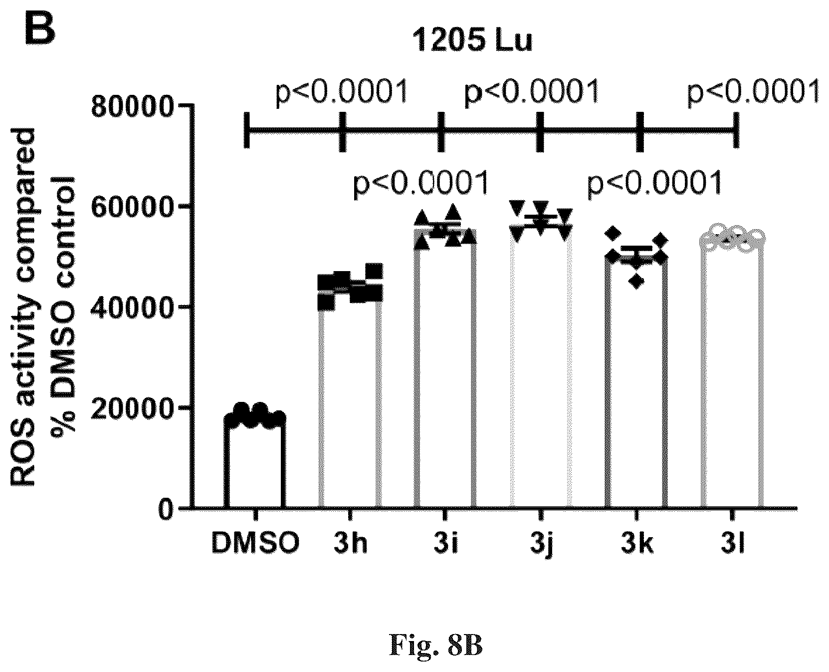 Patent US12616678 Figure 18 – Methods to of aldehyde dehydrogenases for treatment of cancer