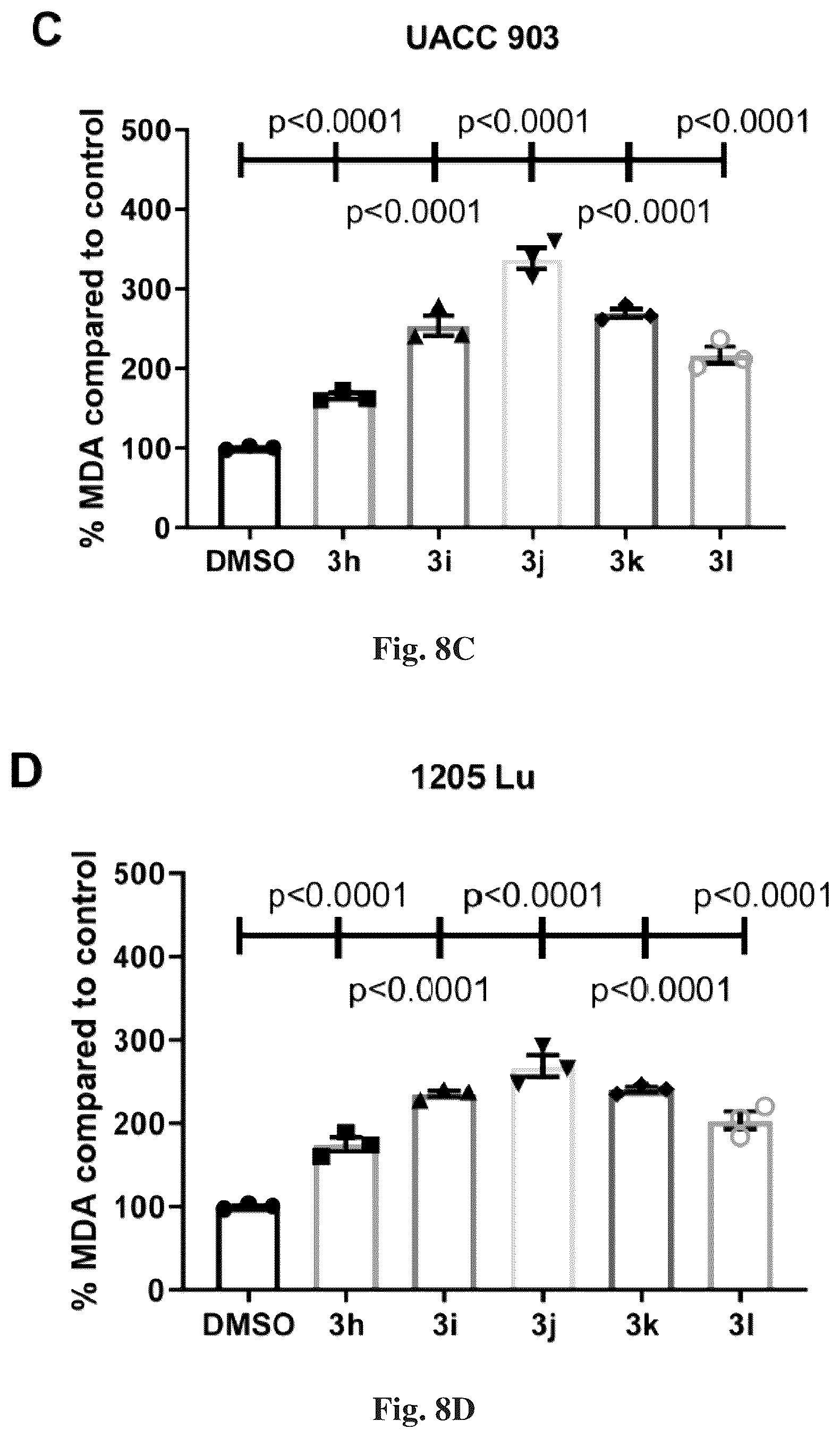 Patent US12616678 Figure 19 – Methods to of aldehyde dehydrogenases for treatment of cancer