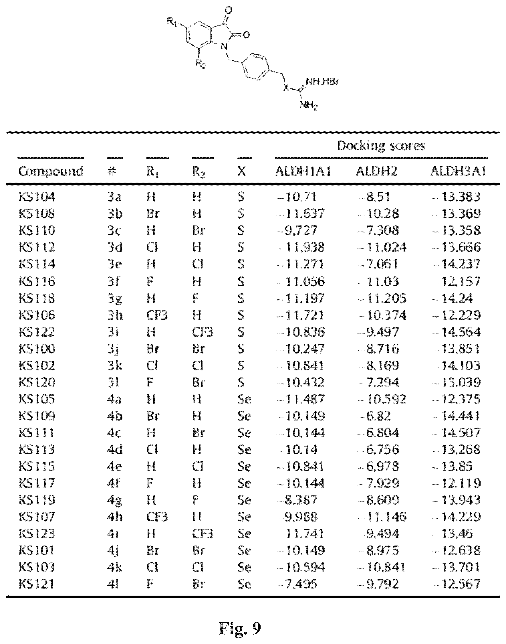 Patent US12616678 Figure 20 – Methods to of aldehyde dehydrogenases for treatment of cancer