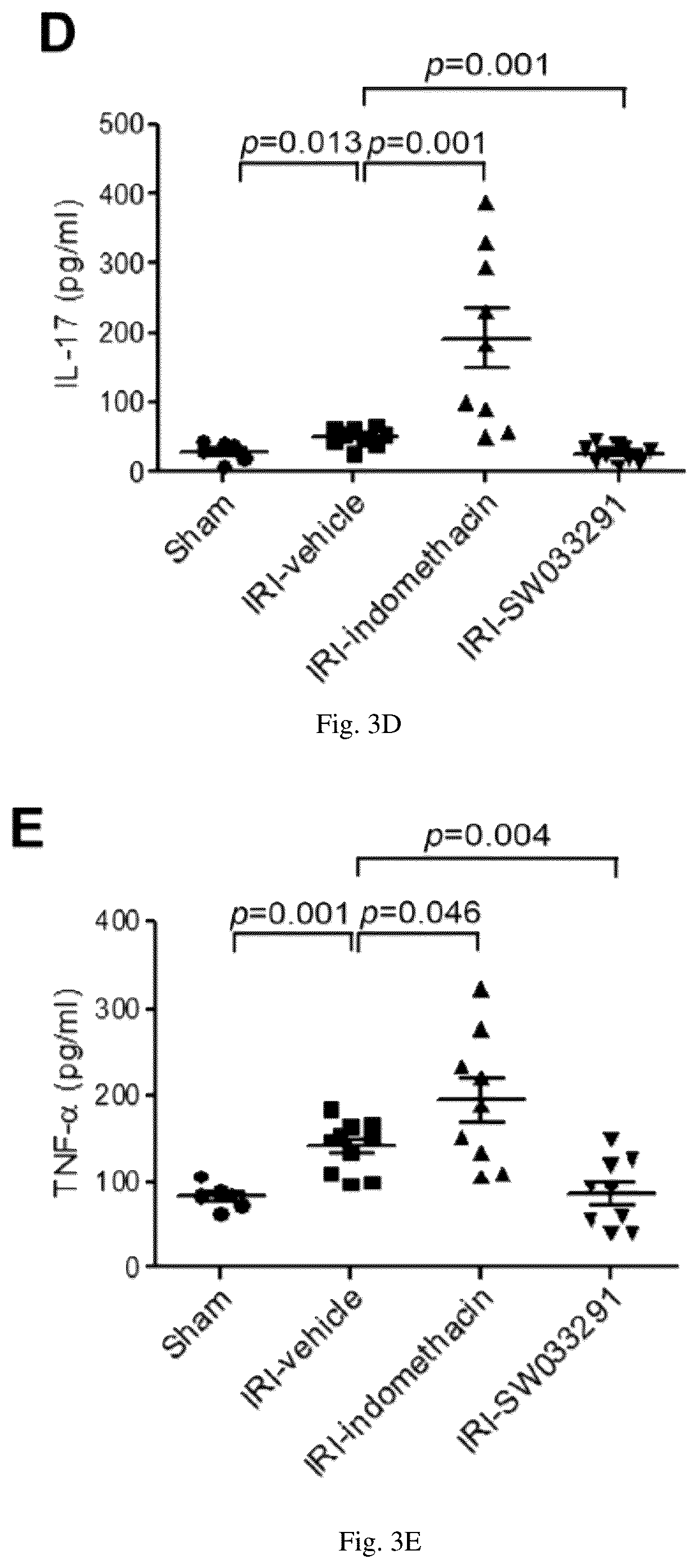 Patent US12616681 Figure 8 – Compositions and methods for treating renal injury