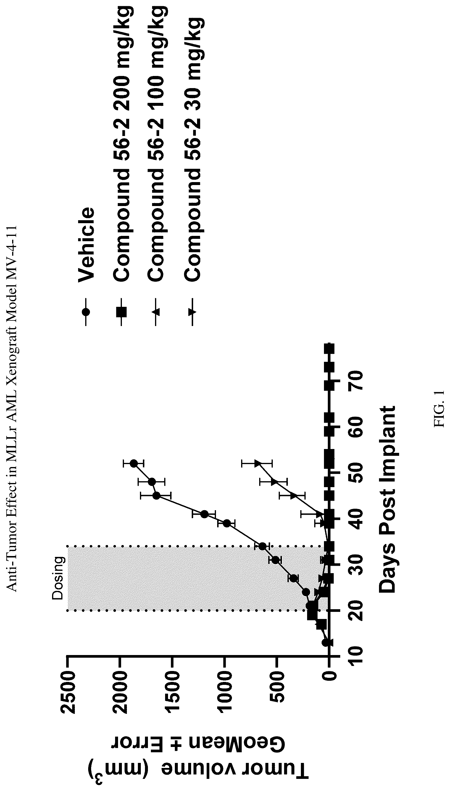 Patent US12616682 Figure 1 – 1-H-pyrrolo[2,3-c]pyridine compounds
