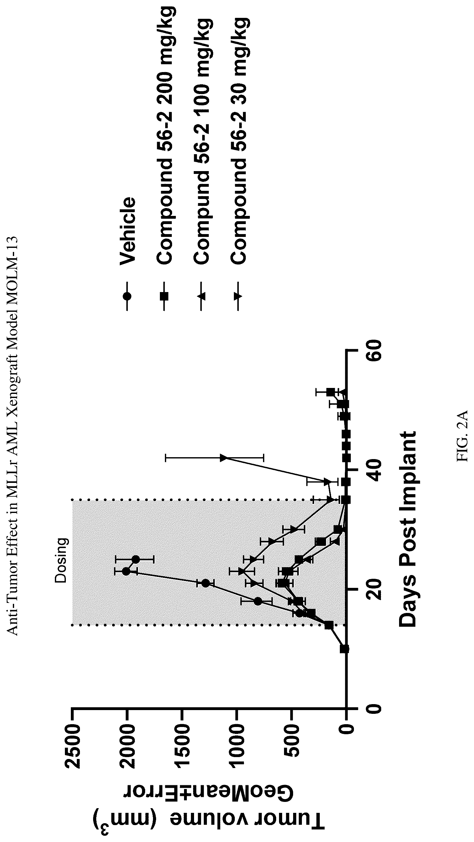 Patent US12616682 Figure 2 – 1-H-pyrrolo[2,3-c]pyridine compounds