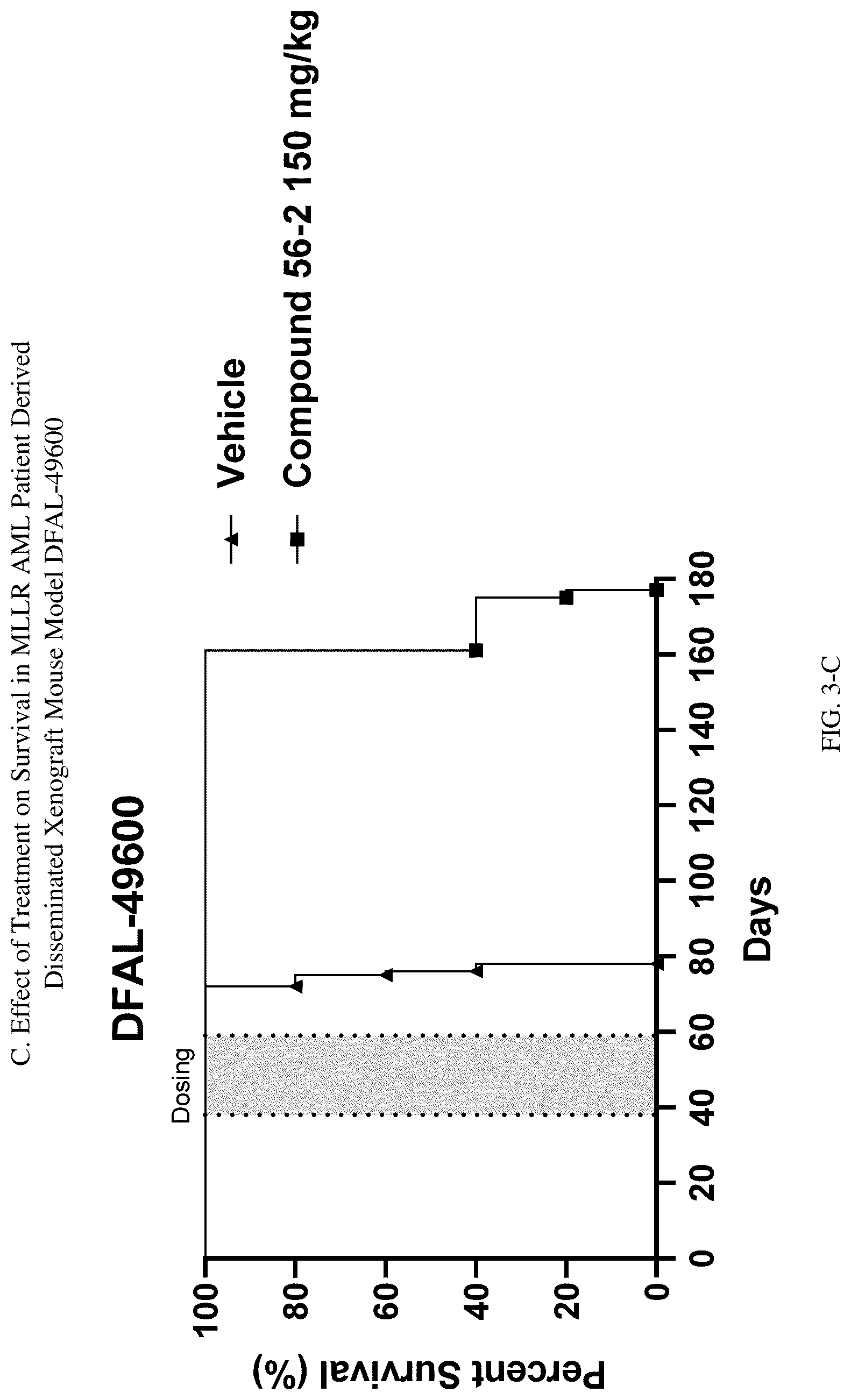 Patent US12616682 Figure 6 – 1-H-pyrrolo[2,3-c]pyridine compounds
