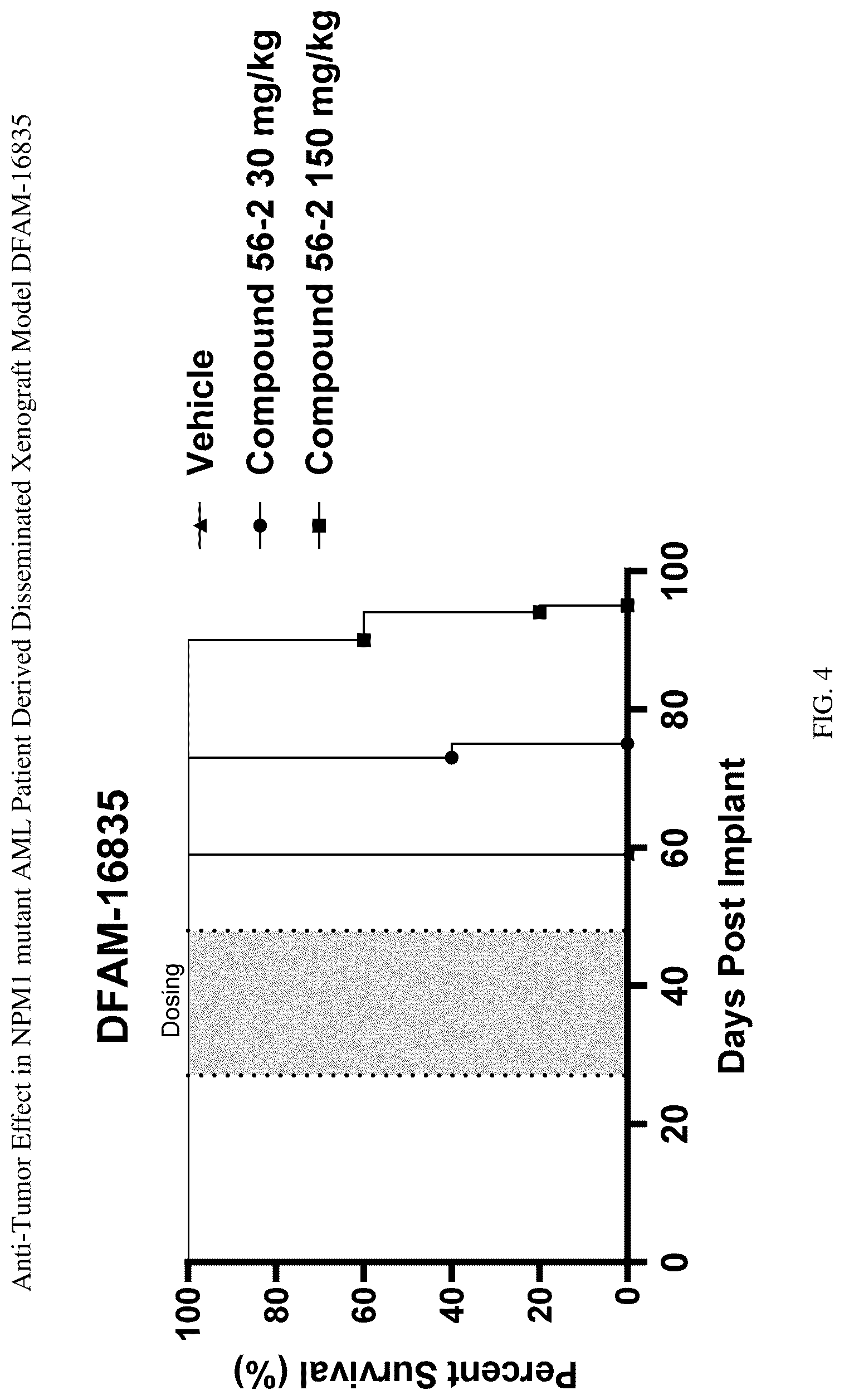 Patent US12616682 Figure 7 – 1-H-pyrrolo[2,3-c]pyridine compounds
