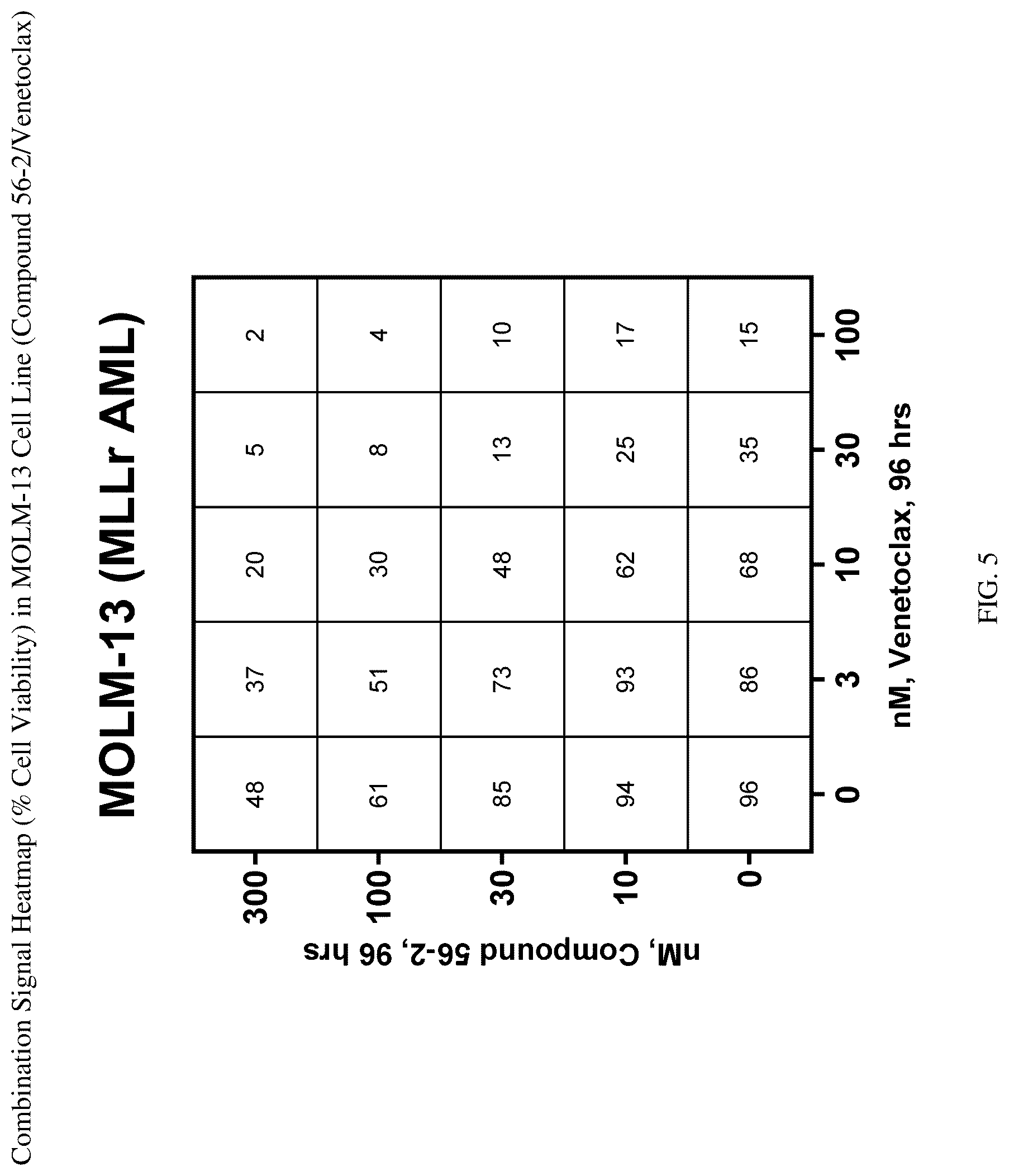 Patent US12616682 Figure 8 – 1-H-pyrrolo[2,3-c]pyridine compounds
