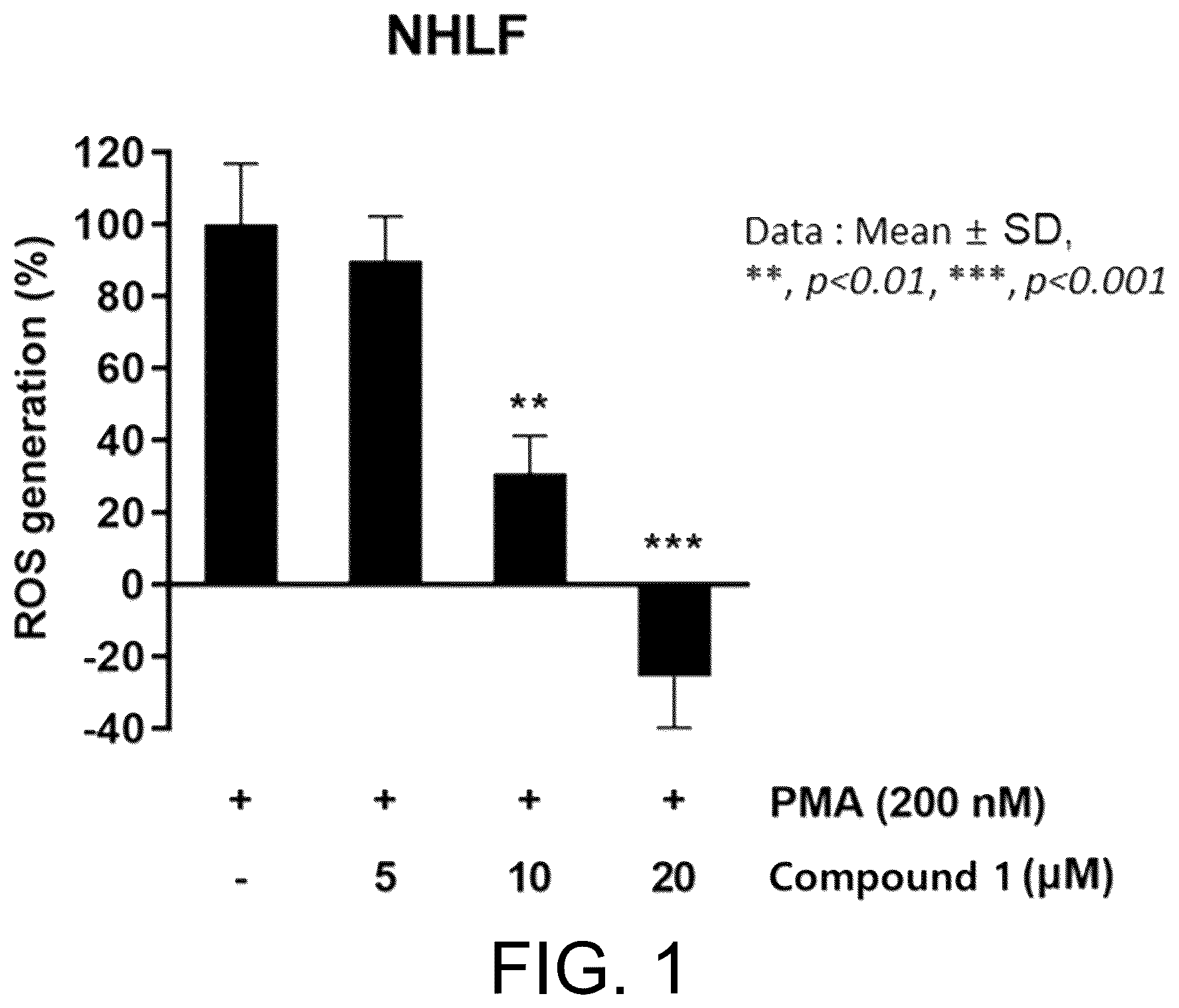 Patent US12616684 Figure 1 – Pulmonary fibrosis medicine containing pyrazole derivative