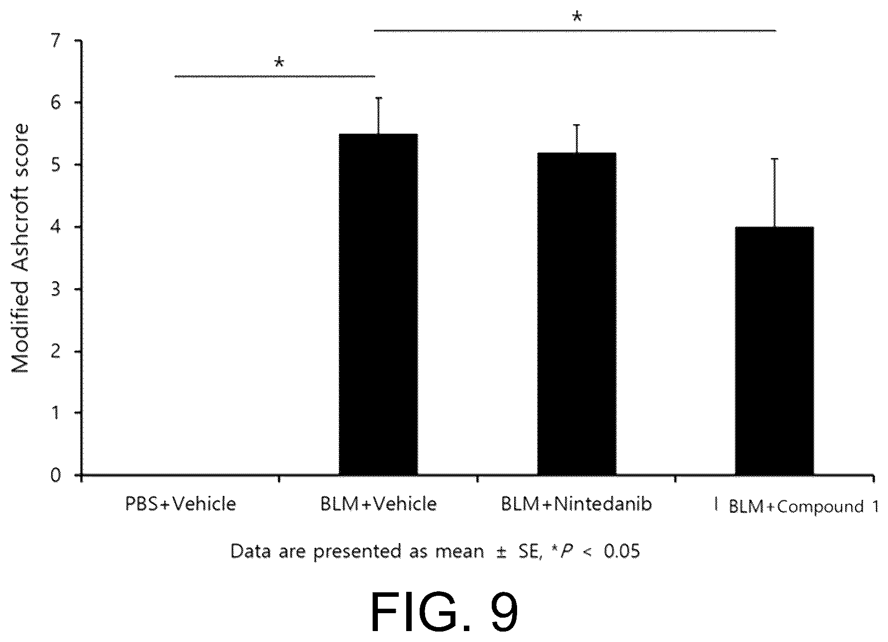 Patent US12616684 Figure 8 – Pulmonary fibrosis medicine containing pyrazole derivative