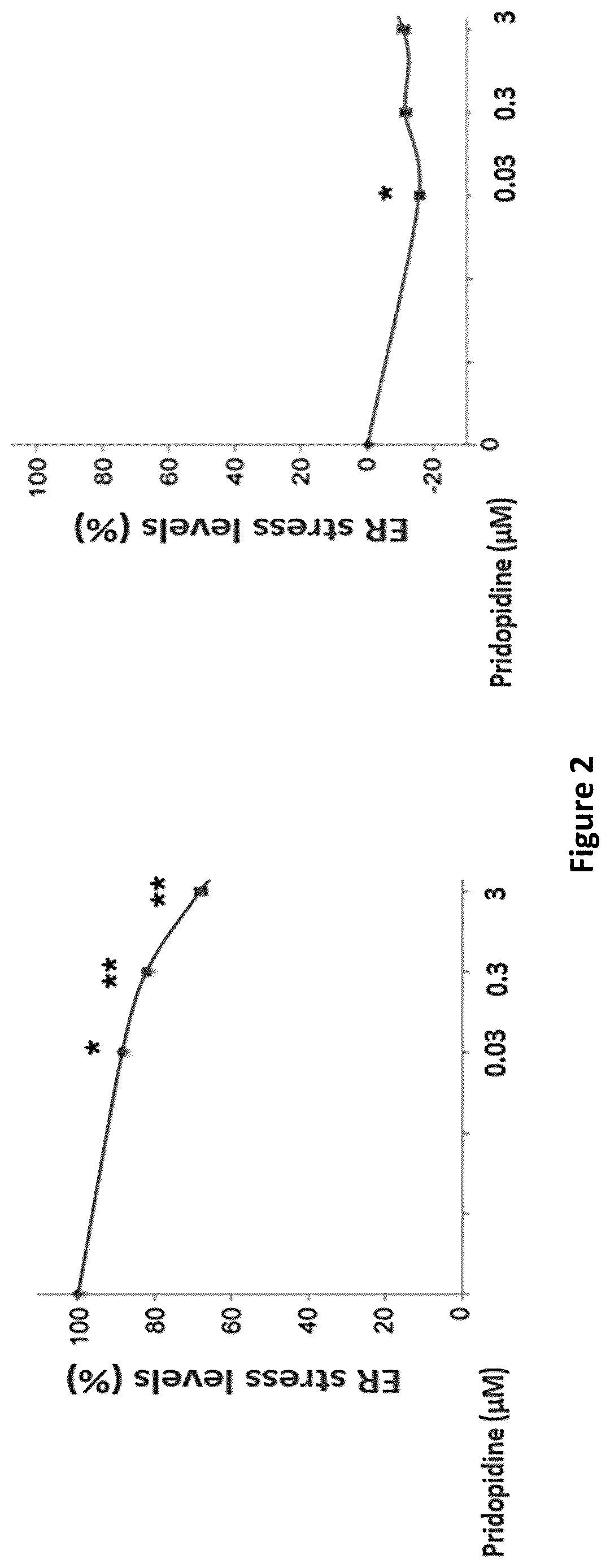 Patent US12616687 Figure 2 – Treatment of viral infection, disease or disorder using a selective sir agonist
