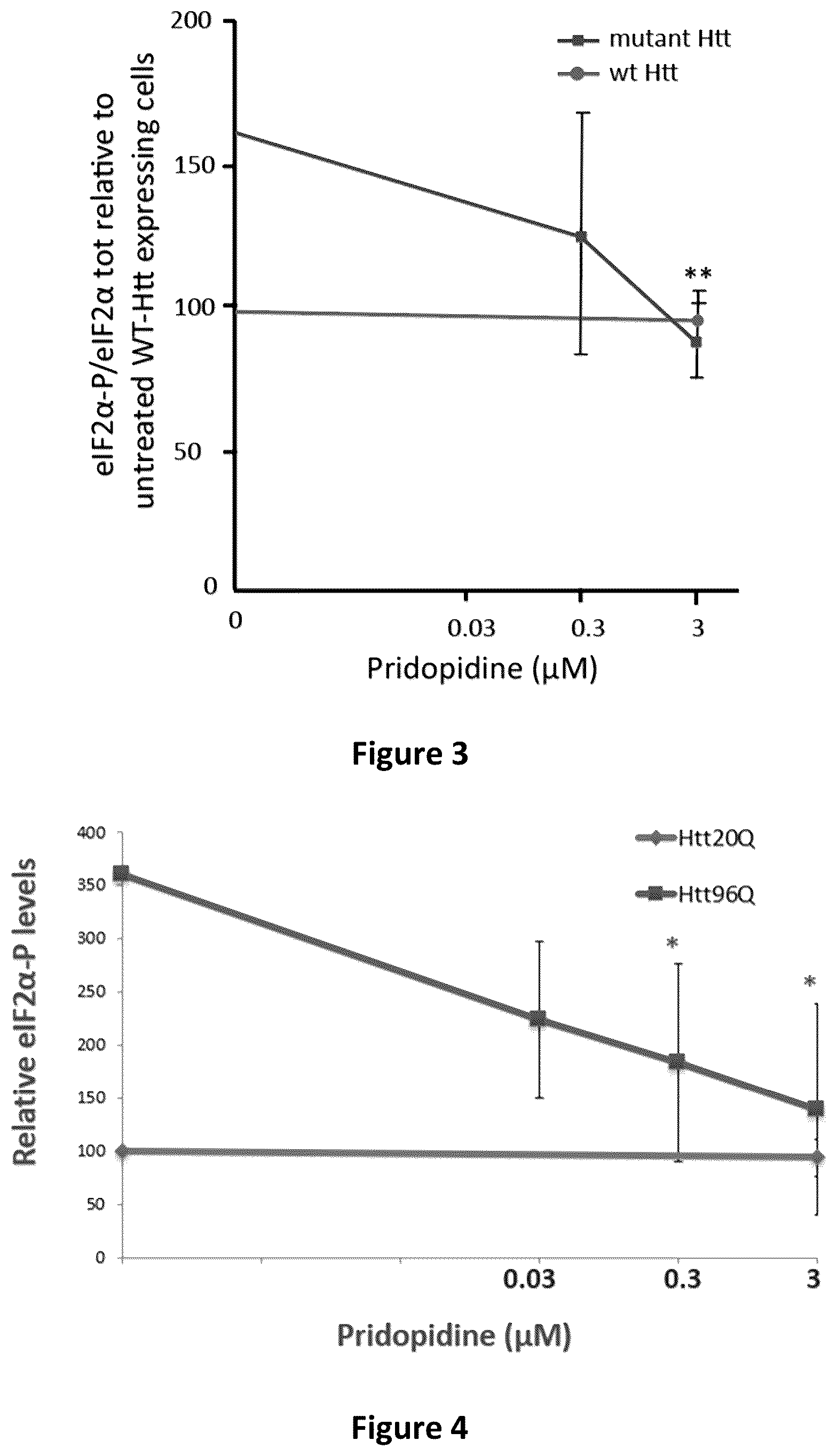 Patent US12616687 Figure 3 – Treatment of viral infection, disease or disorder using a selective sir agonist