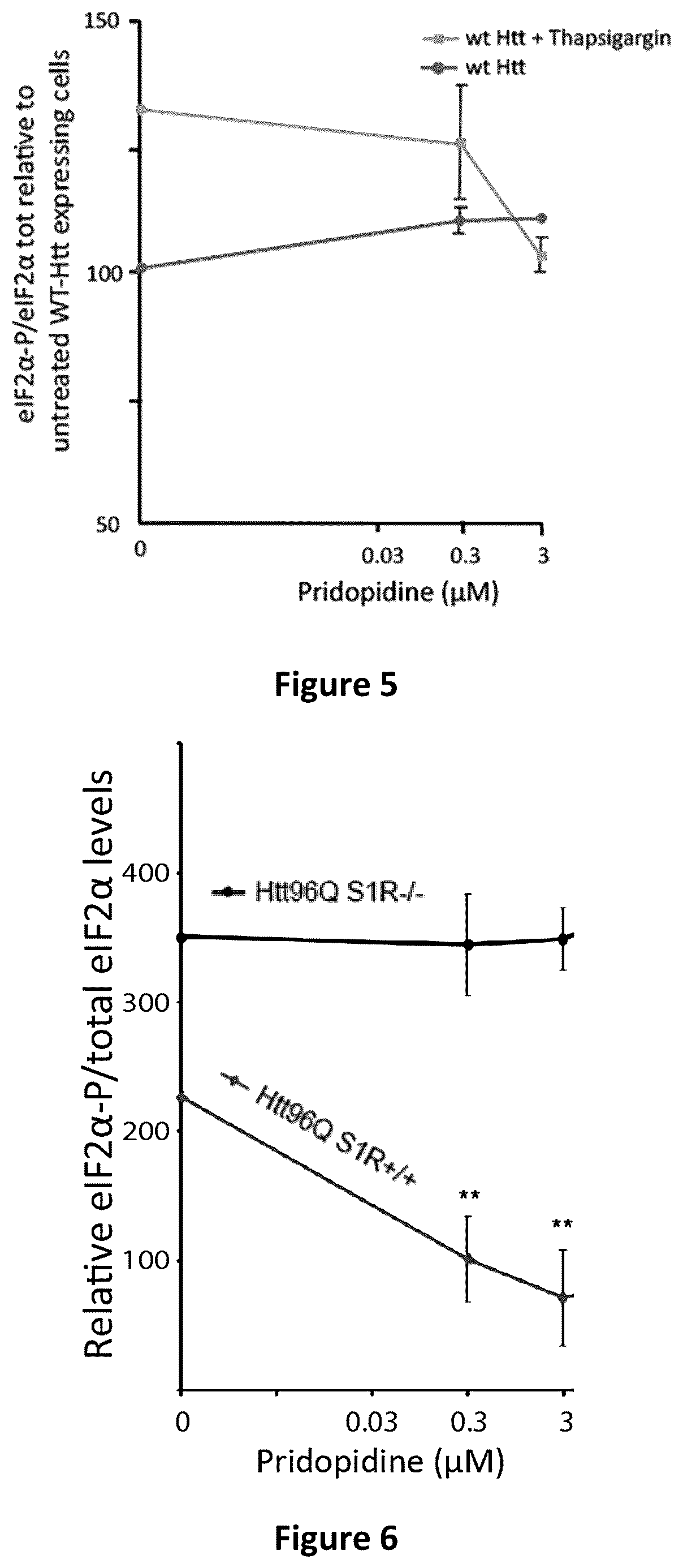 Patent US12616687 Figure 4 – Treatment of viral infection, disease or disorder using a selective sir agonist