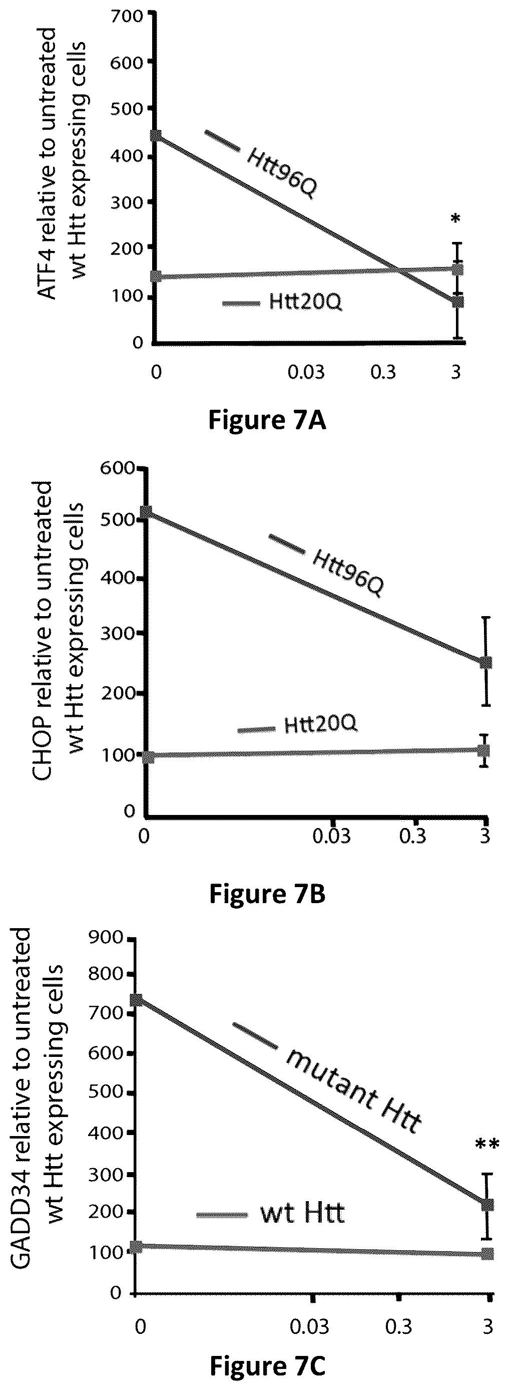 Patent US12616687 Figure 5 – Treatment of viral infection, disease or disorder using a selective sir agonist