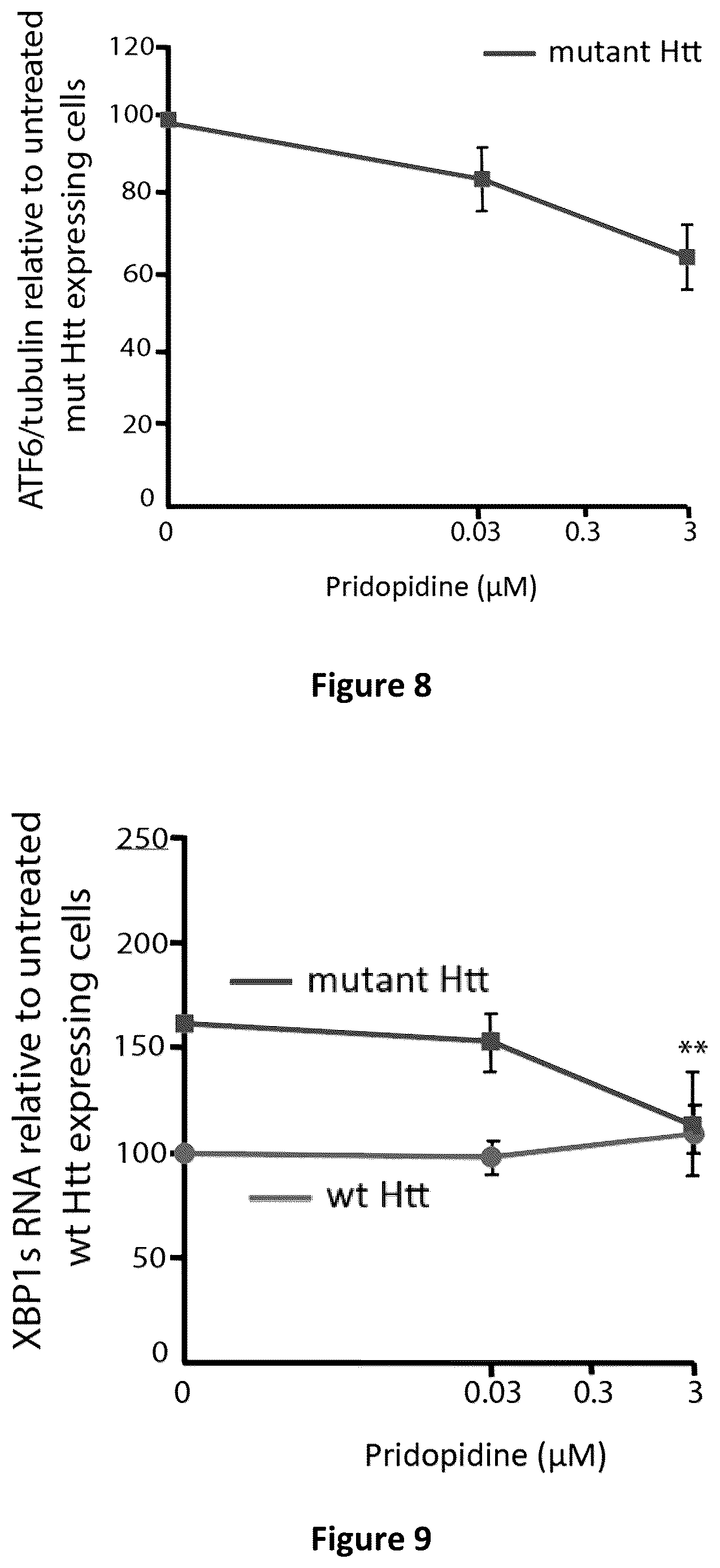 Patent US12616687 Figure 6 – Treatment of viral infection, disease or disorder using a selective sir agonist