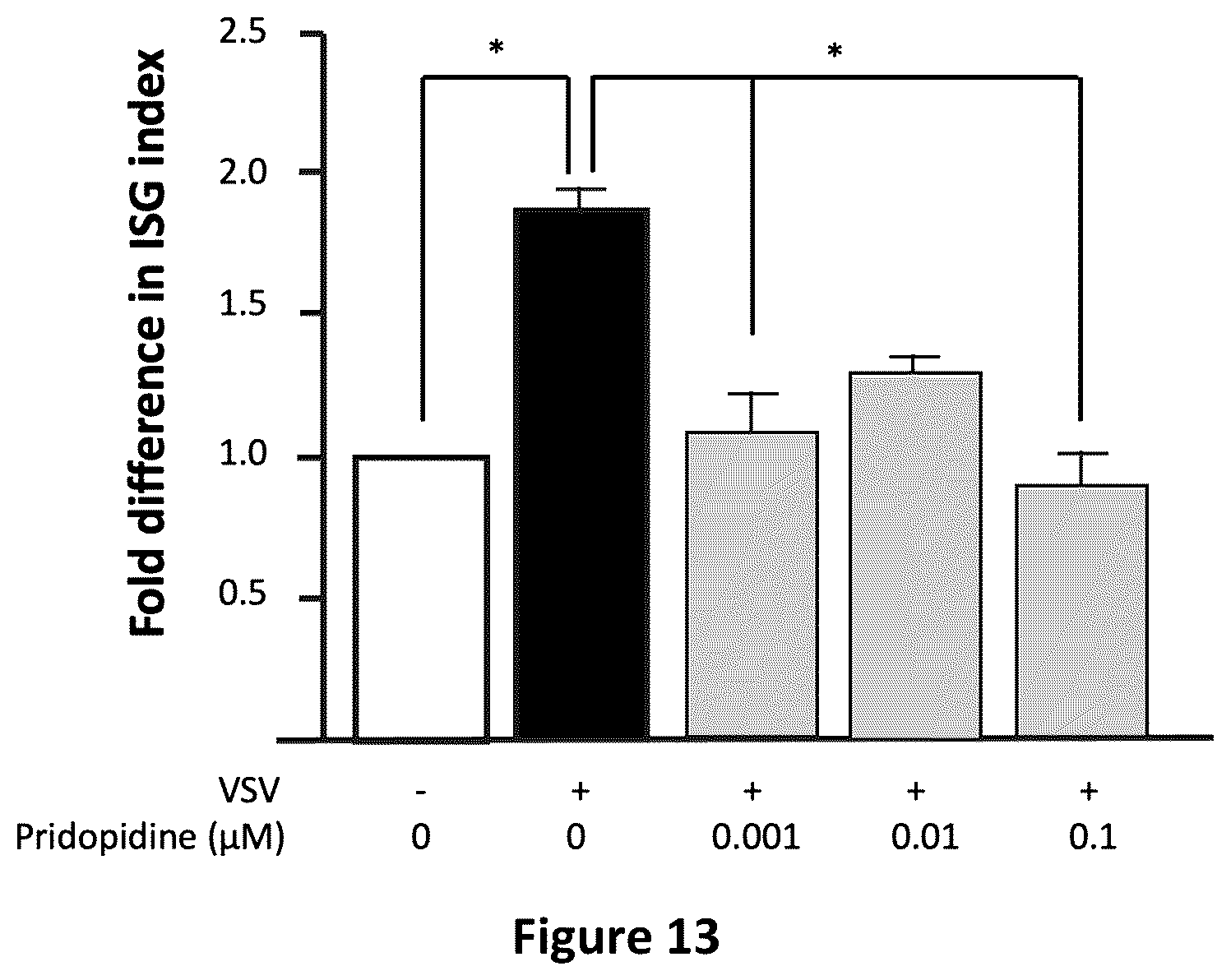 Patent US12616687 Figure 9 – Treatment of viral infection, disease or disorder using a selective sir agonist