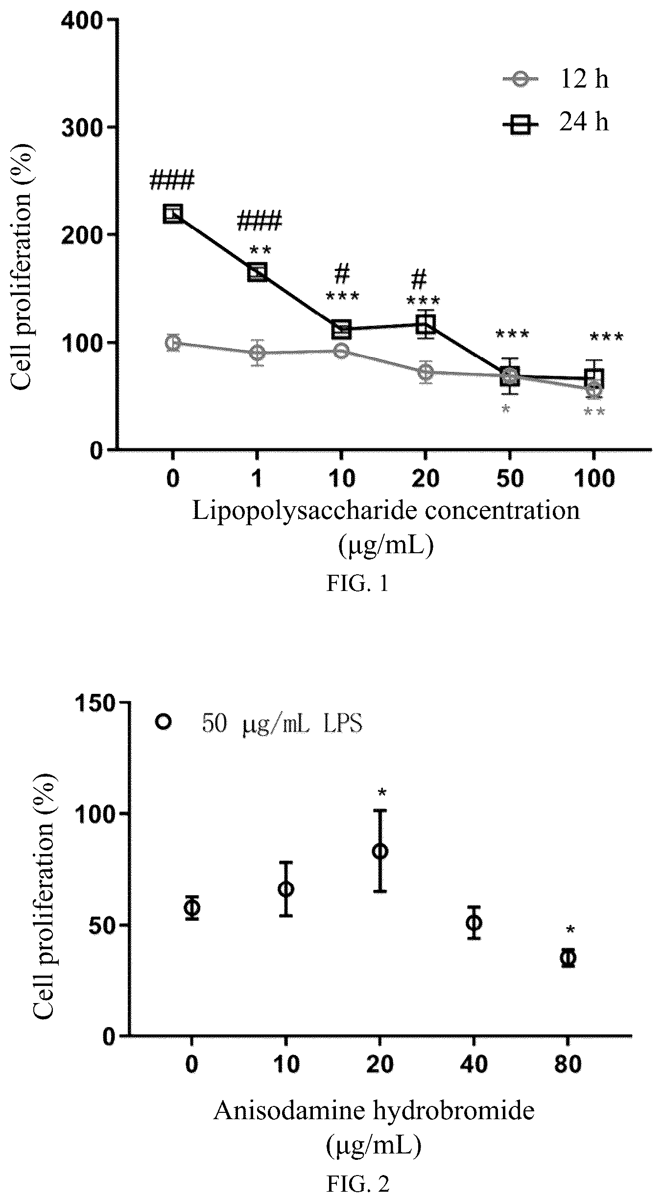 Patent US12616688 Figure 1 – Cell glycocalyx protection effect of anisodamine