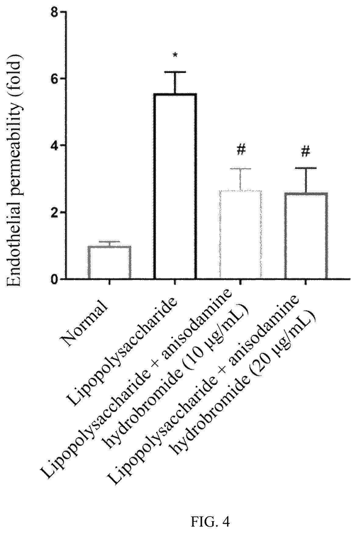 Patent US12616688 Figure 4 – Cell glycocalyx protection effect of anisodamine