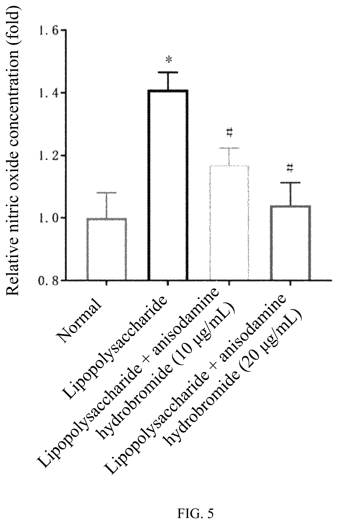 Patent US12616688 Figure 5 – Cell glycocalyx protection effect of anisodamine