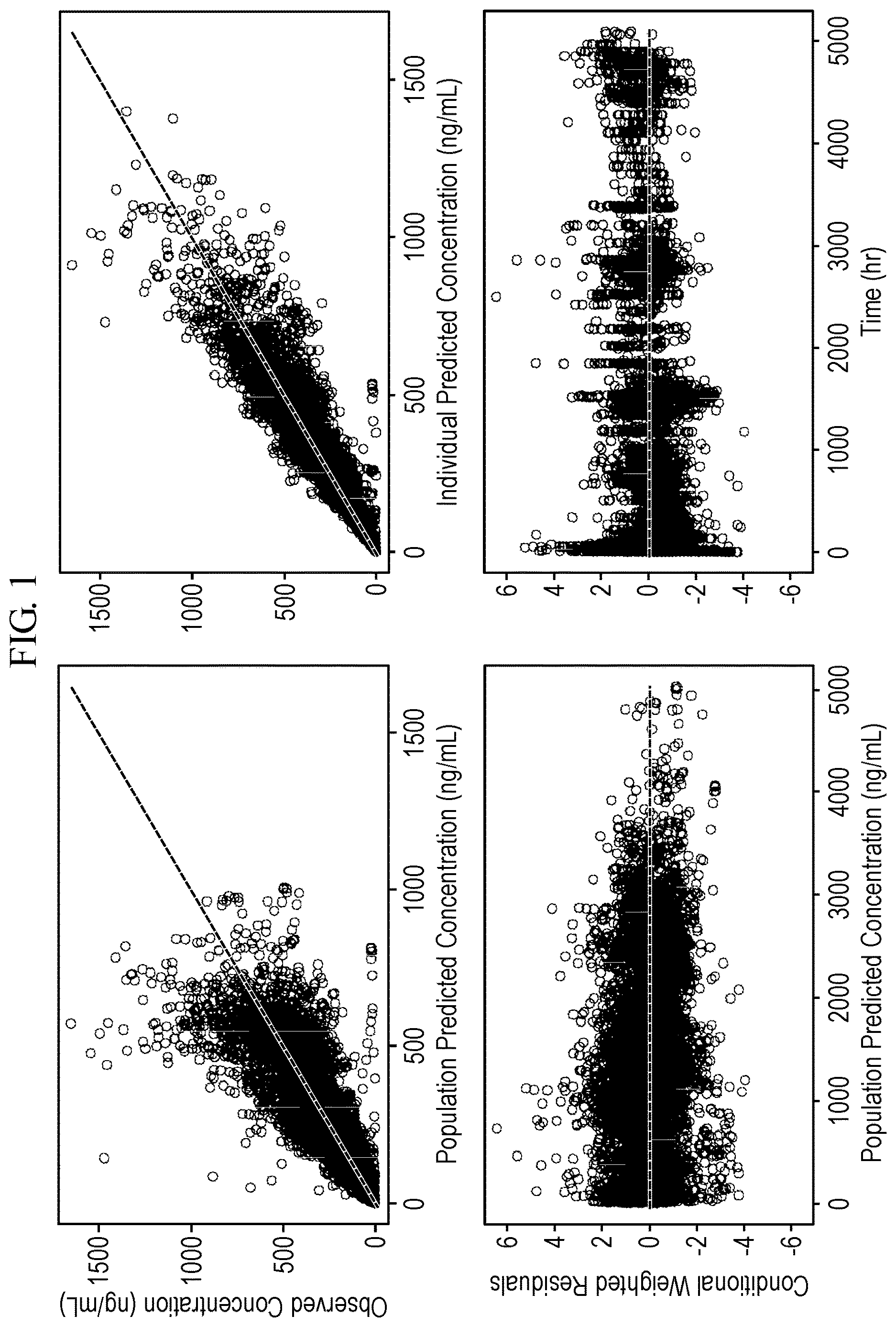 Patent US12616689 Figure 1 – Regimens of tafenoquine for prevention of malaria in malaria-naive subjects