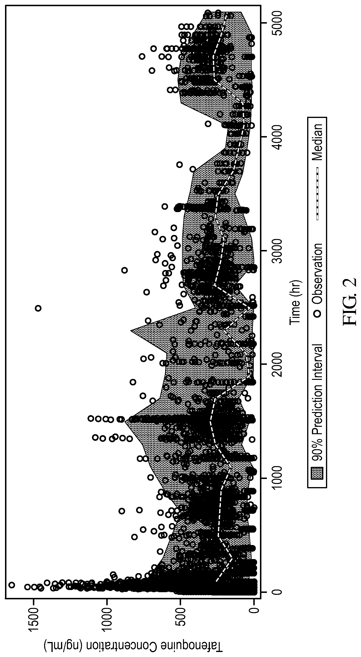 Patent US12616689 Figure 2 – Regimens of tafenoquine for prevention of malaria in malaria-naive subjects