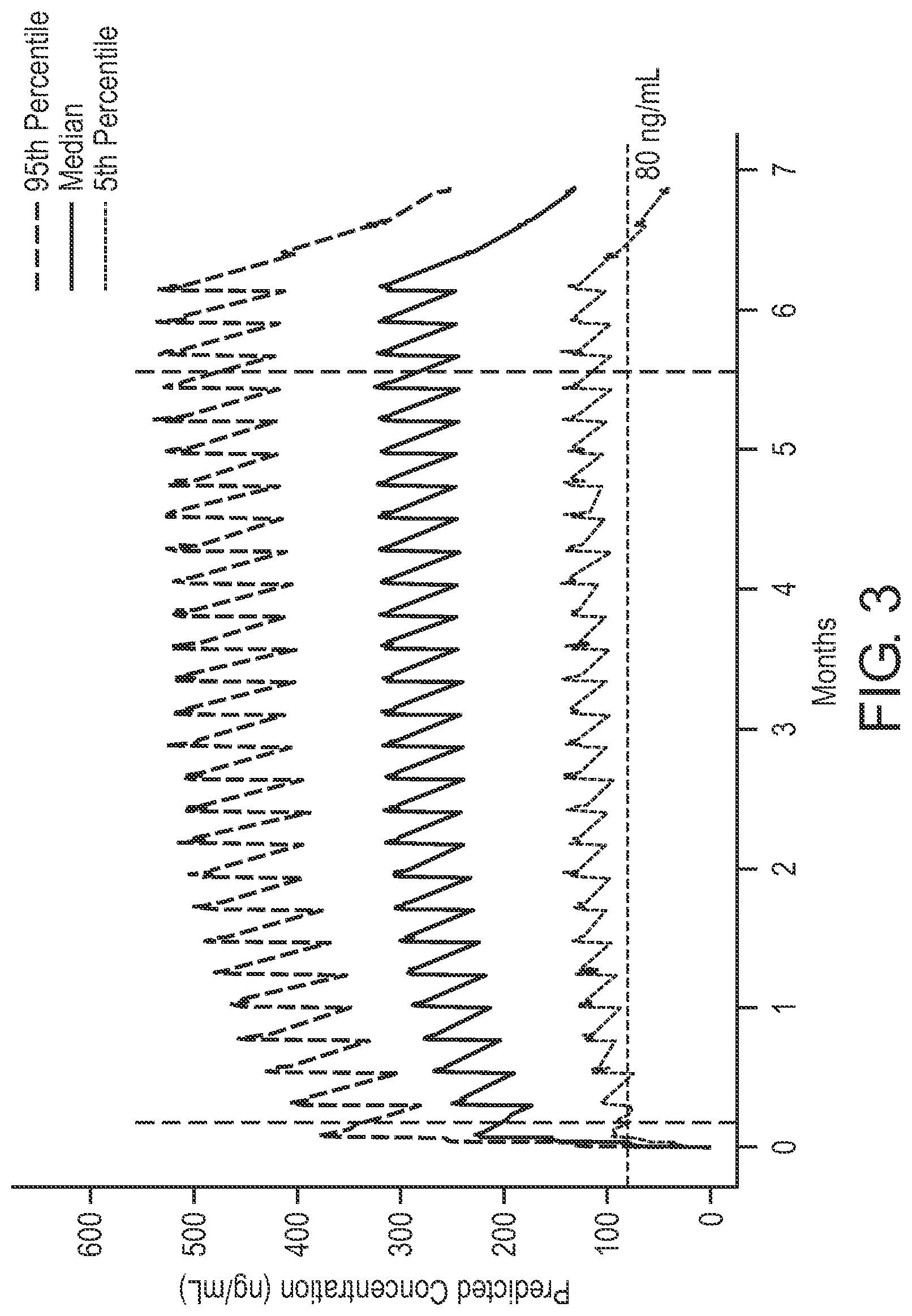 Patent US12616689 Figure 3 – Regimens of tafenoquine for prevention of malaria in malaria-naive subjects