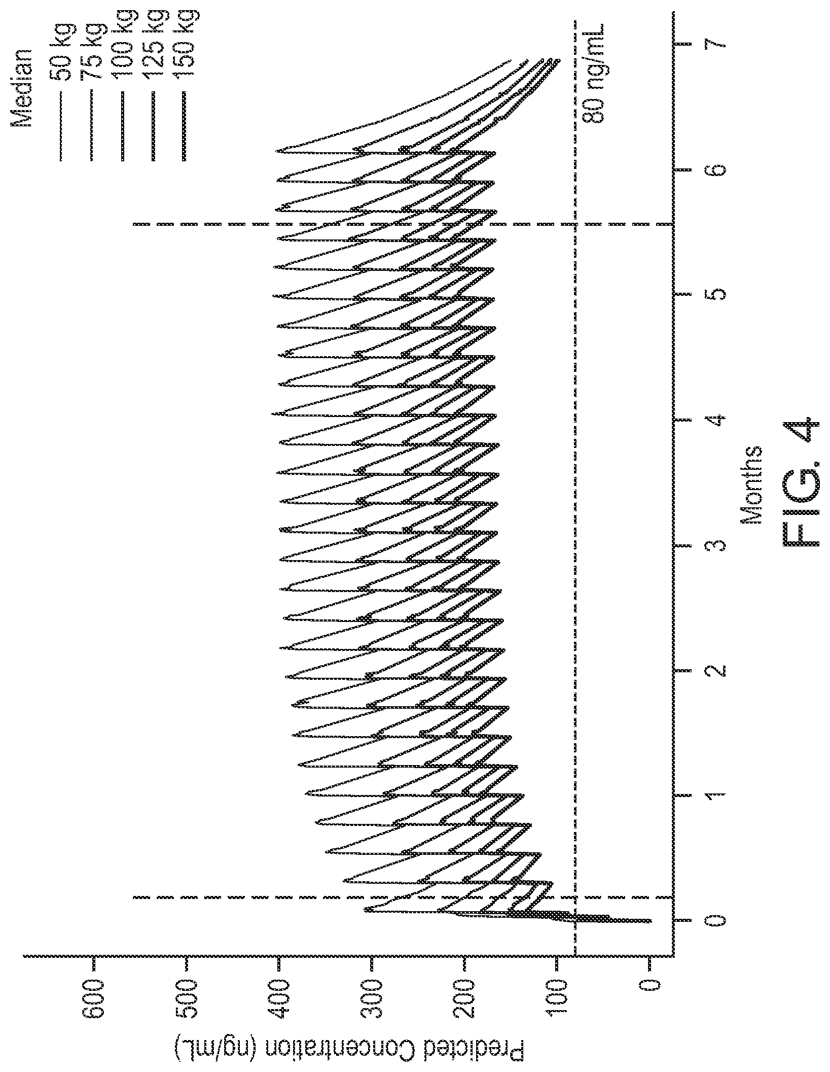 Patent US12616689 Figure 4 – Regimens of tafenoquine for prevention of malaria in malaria-naive subjects