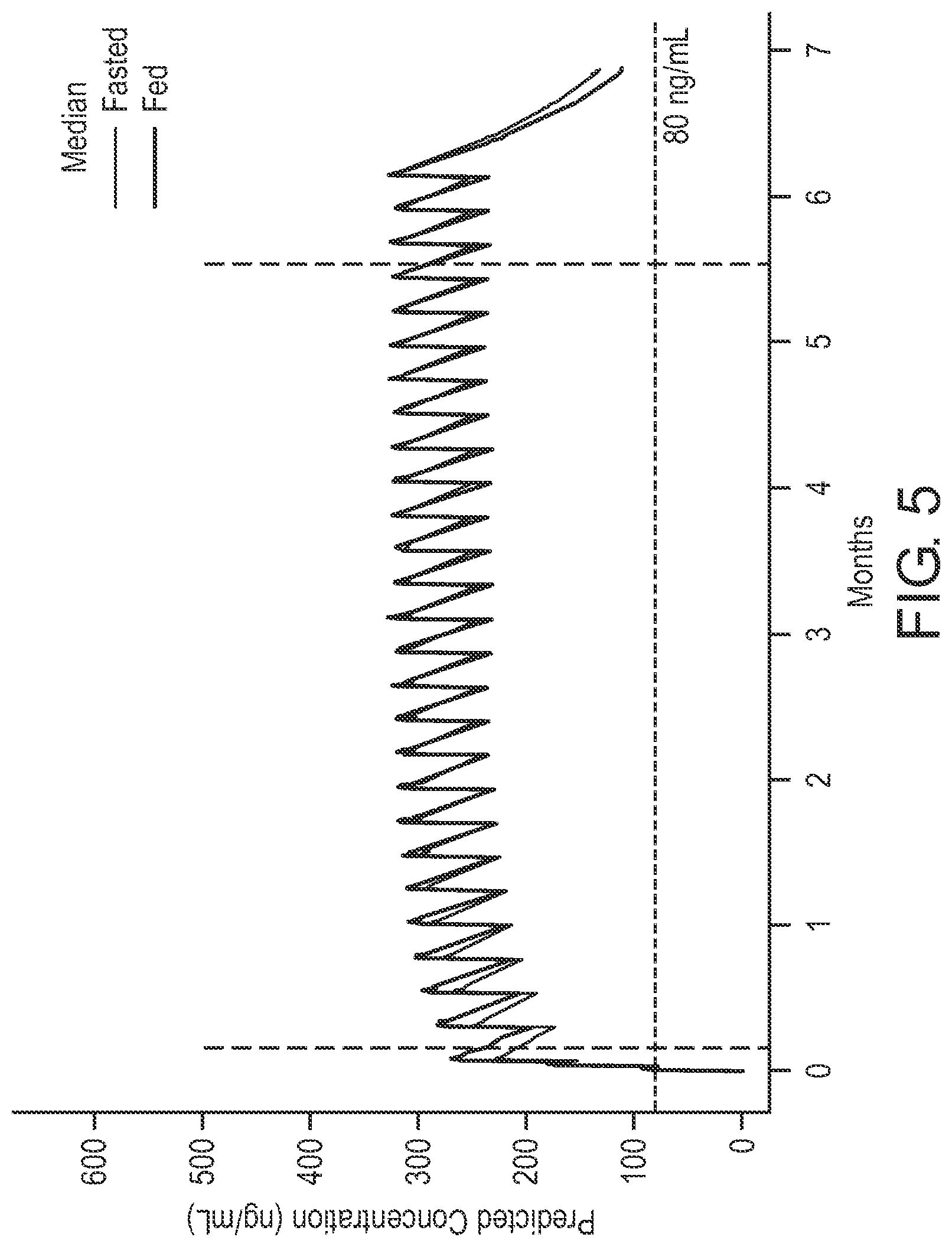 Patent US12616689 Figure 5 – Regimens of tafenoquine for prevention of malaria in malaria-naive subjects