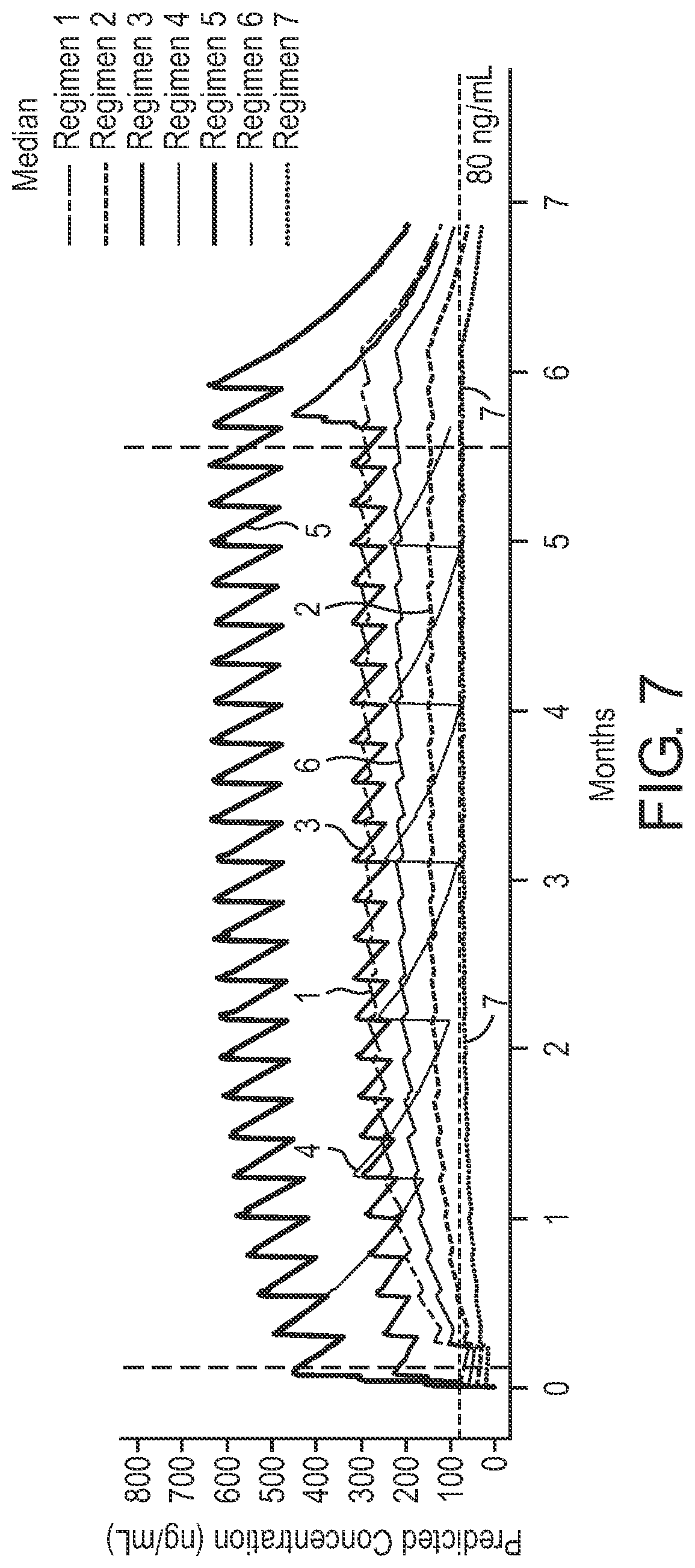 Patent US12616689 Figure 7 – Regimens of tafenoquine for prevention of malaria in malaria-naive subjects